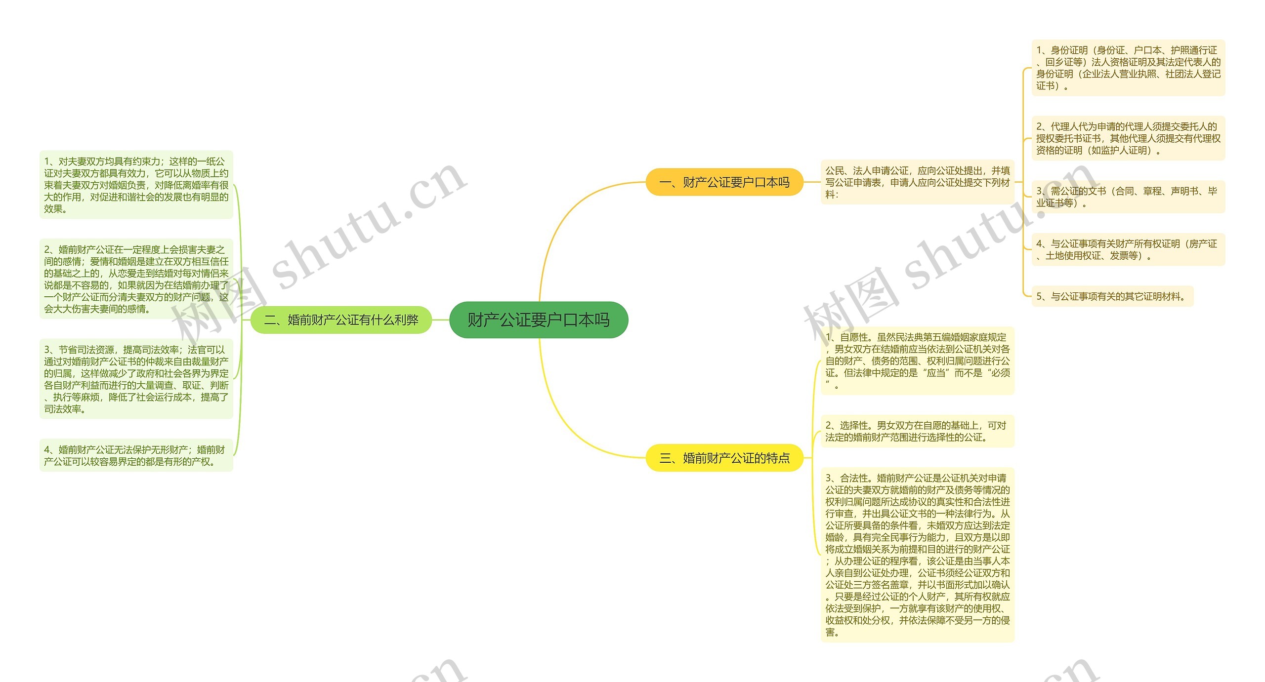 财产公证要户口本吗