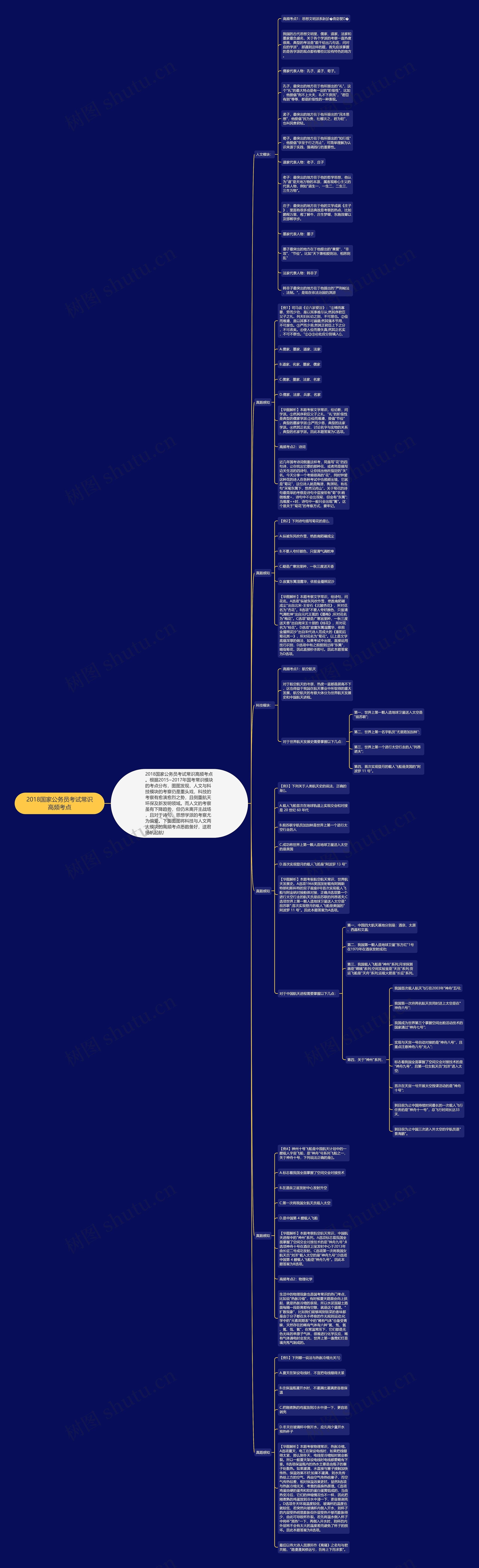 2018国家公务员考试常识高频考点 2018国家公务员考试常识高频考点