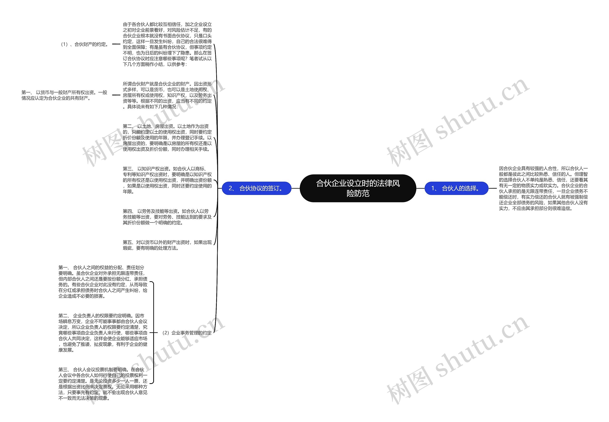 合伙企业设立时的法律风险防范思维导图