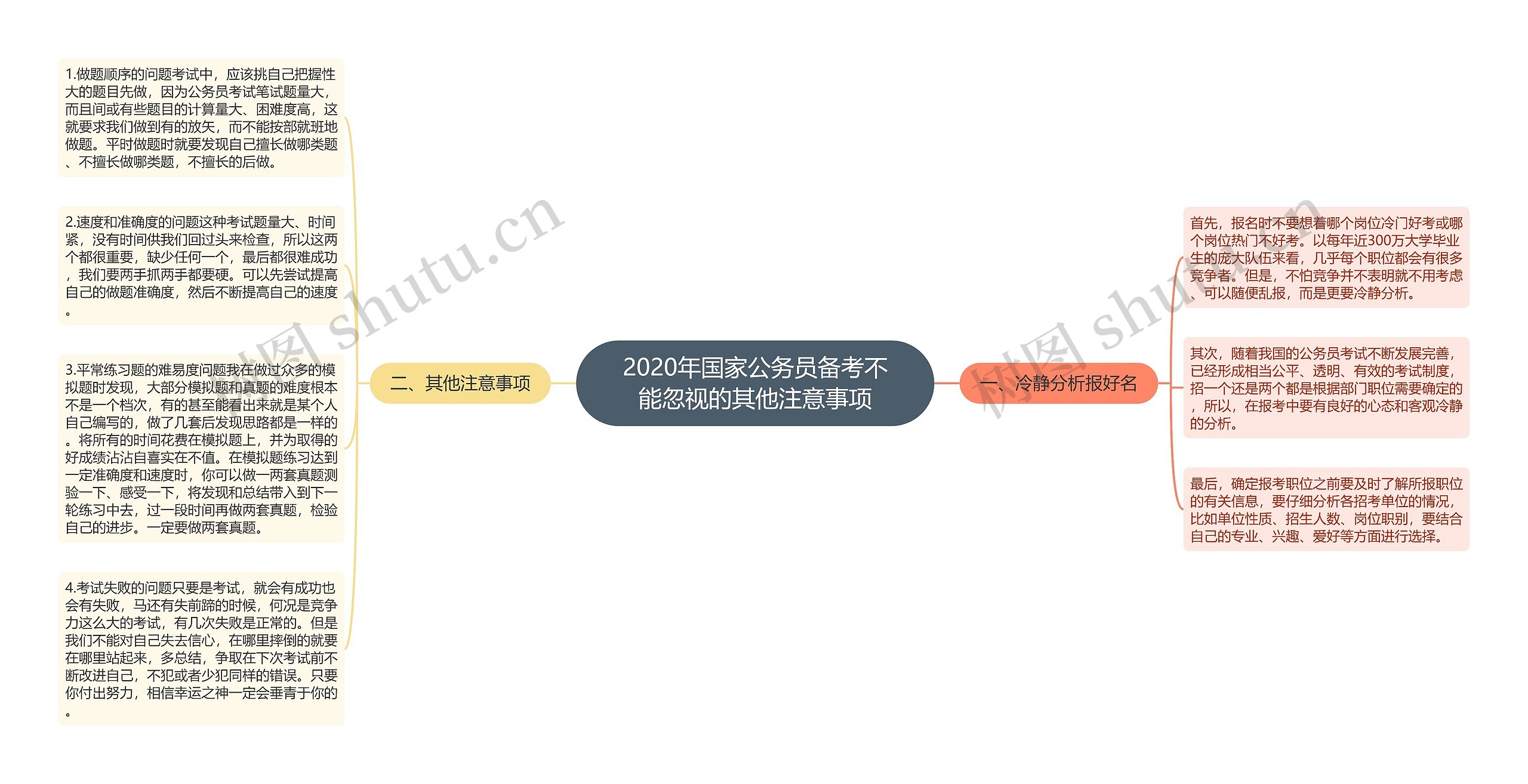 2020年国家公务员备考不能忽视的其他注意事项思维导图