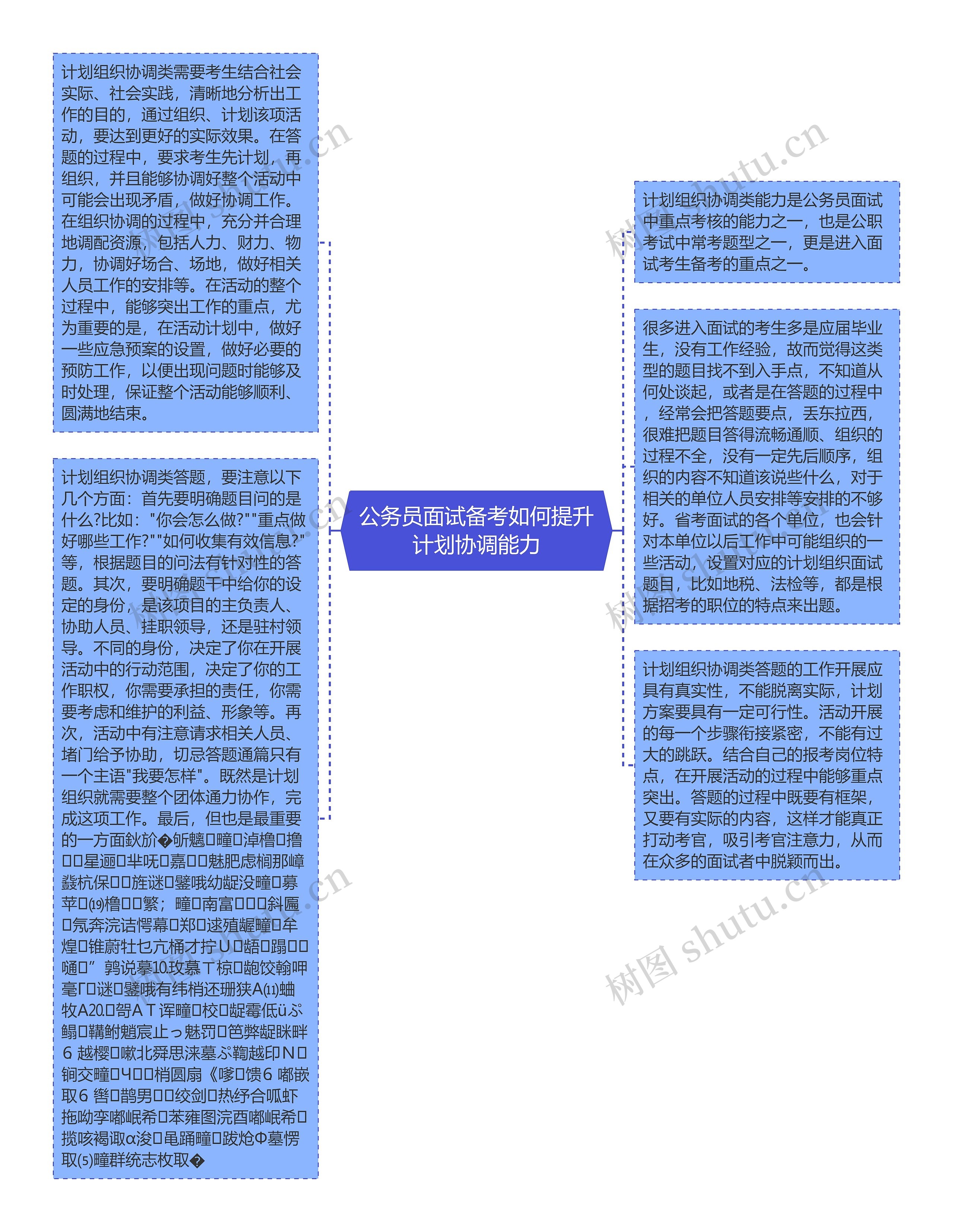 公务员面试备考如何提升计划协调能力思维导图