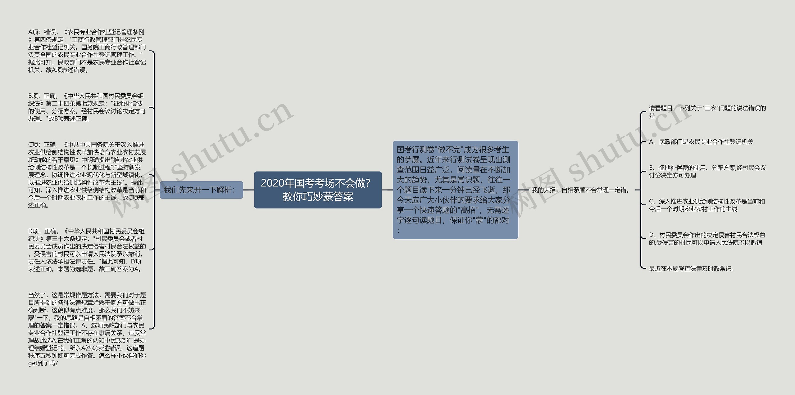 2020年国考考场不会做？教你巧妙蒙答案