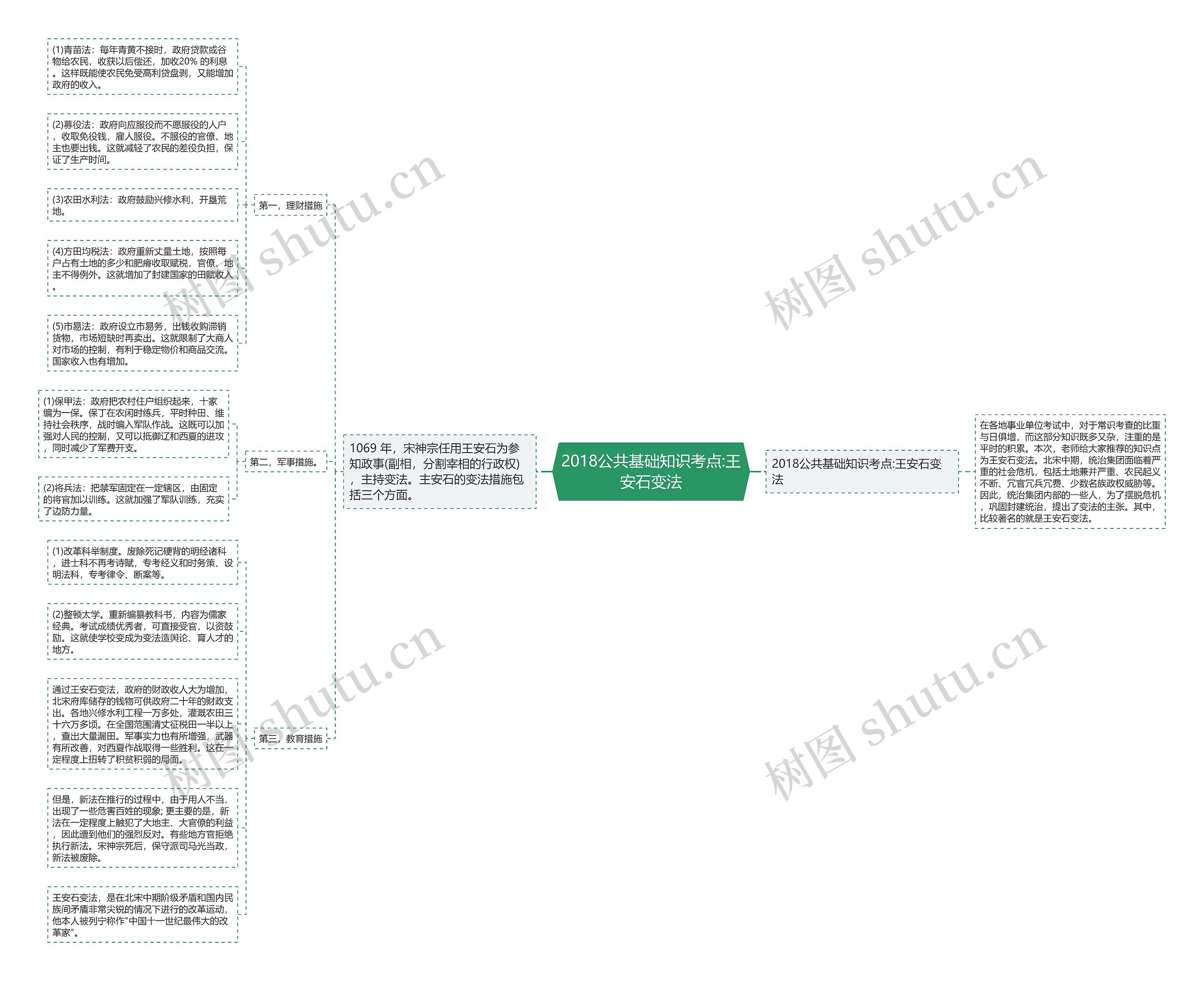 2018公共基础知识考点:王安石变法 2018公共基础知识考点:王安石变法