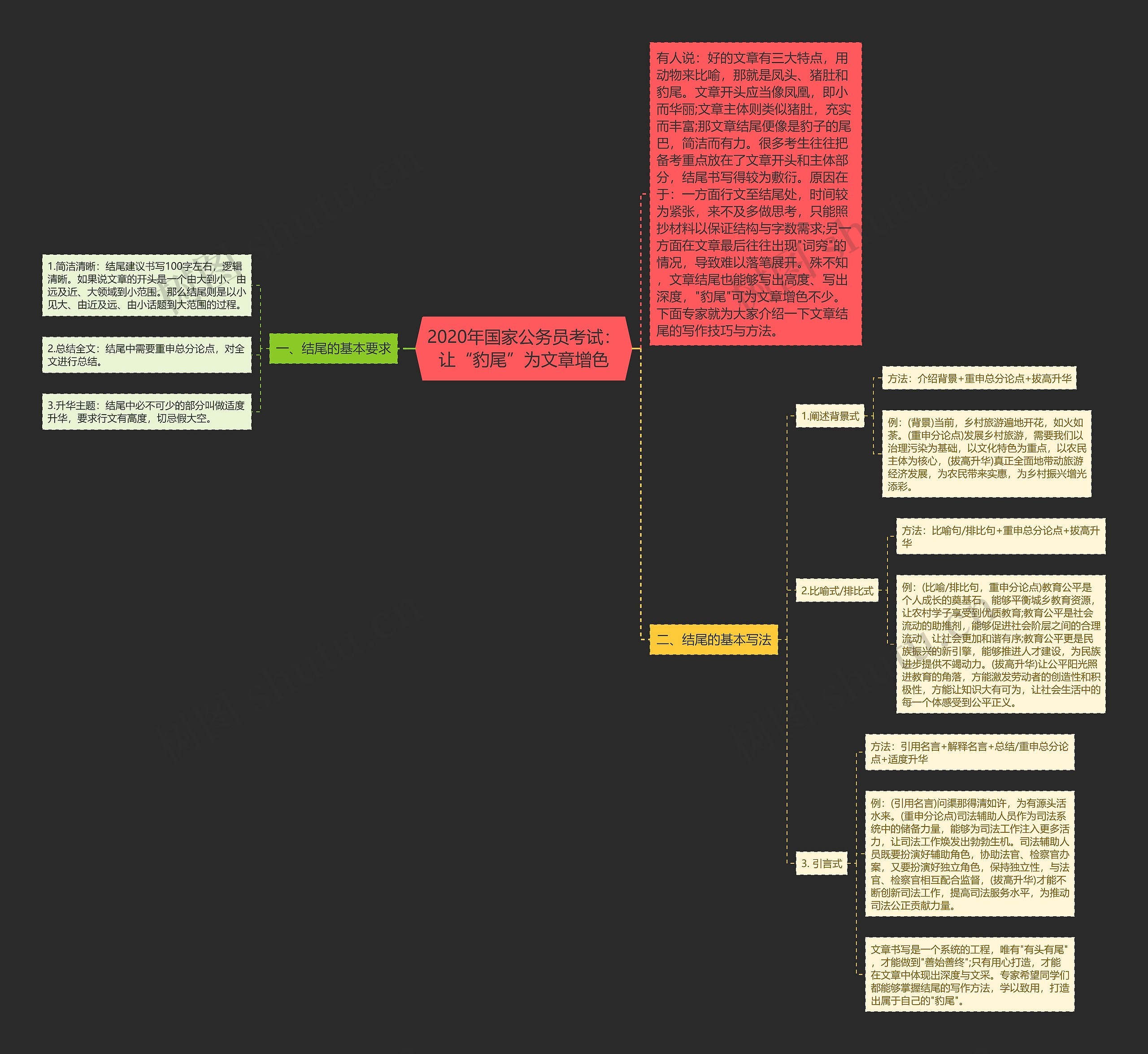 2020年国家公务员考试：让“豹尾”为文章增色思维导图