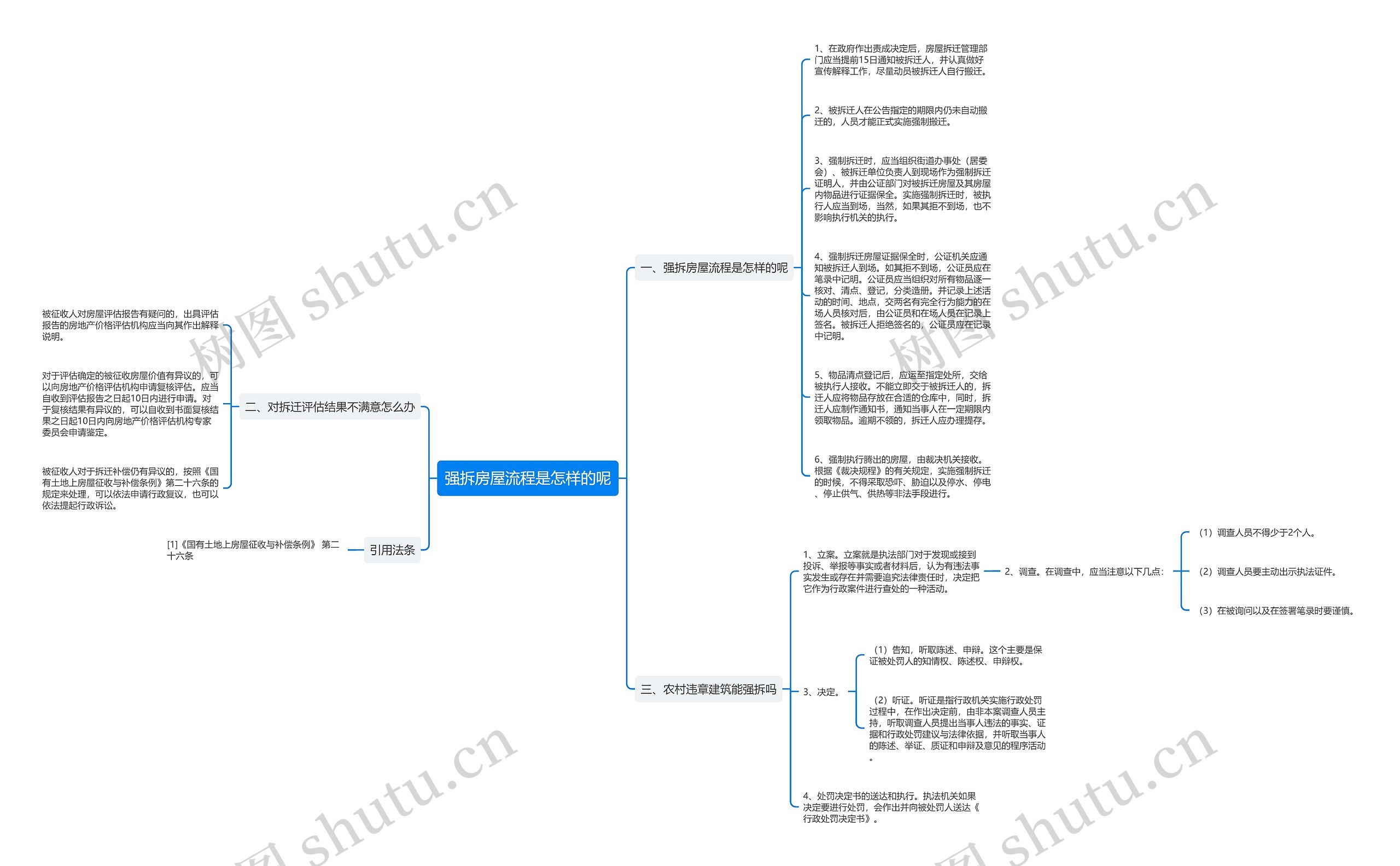 强拆房屋流程是怎样的呢思维导图