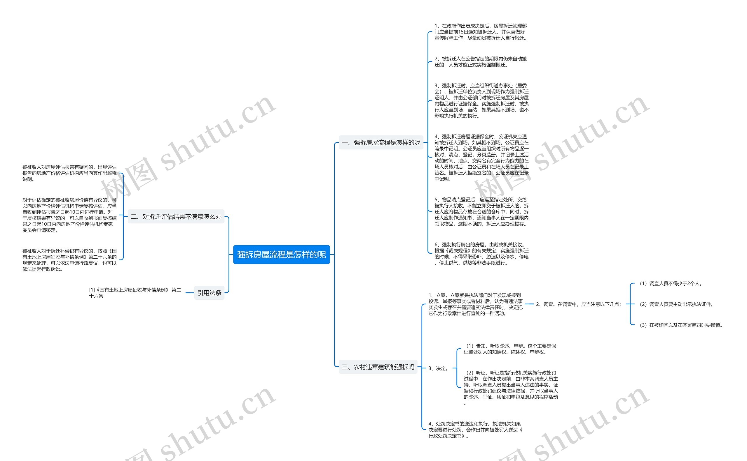 强拆房屋流程是怎样的呢 强拆房屋流程是怎样的呢