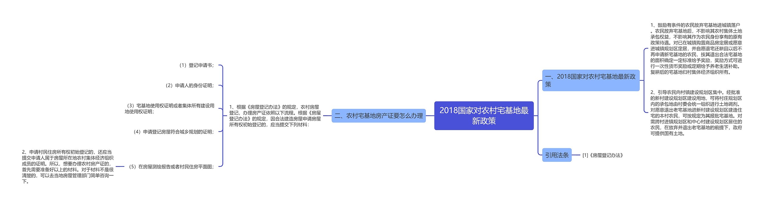 2018国家对农村宅基地最新政策