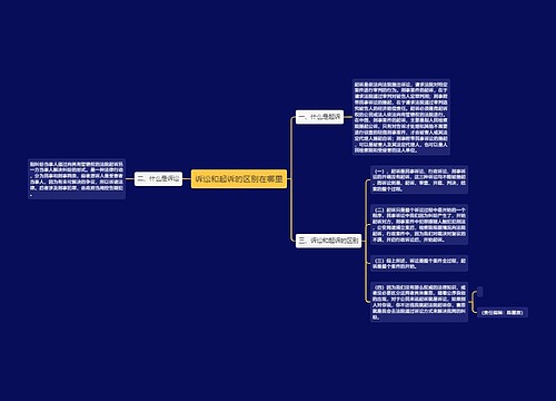 诉讼和起诉的区别在哪里
