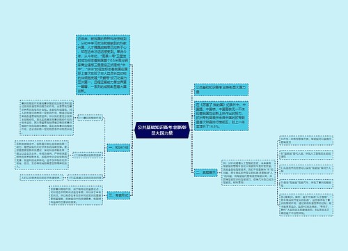 公共基础知识备考:创新彰显大国力量