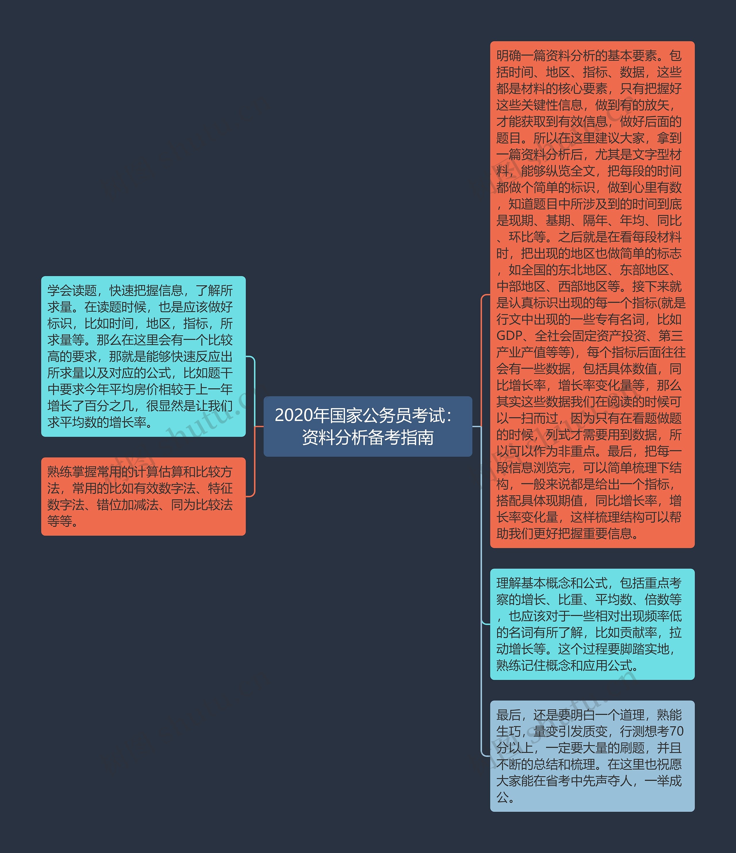2020年国家公务员考试：资料分析备考指南