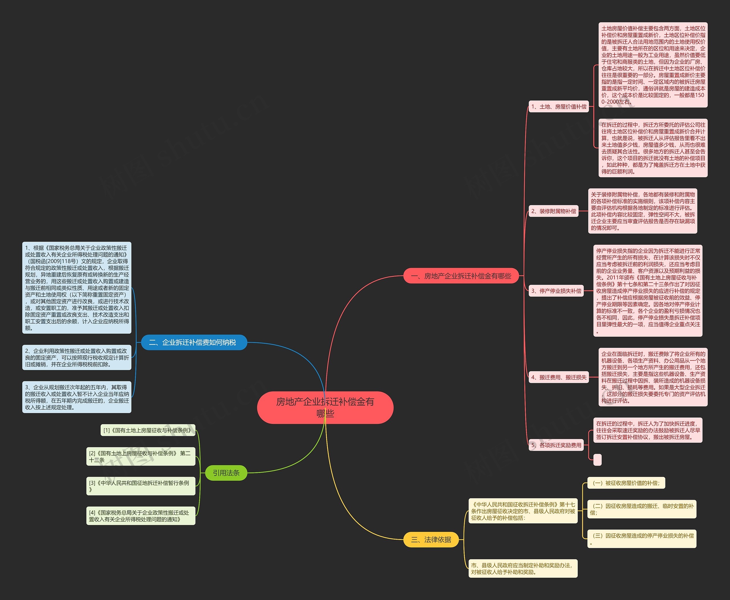 房地产企业拆迁补偿金有哪些 房地产企业拆迁补偿金有哪些