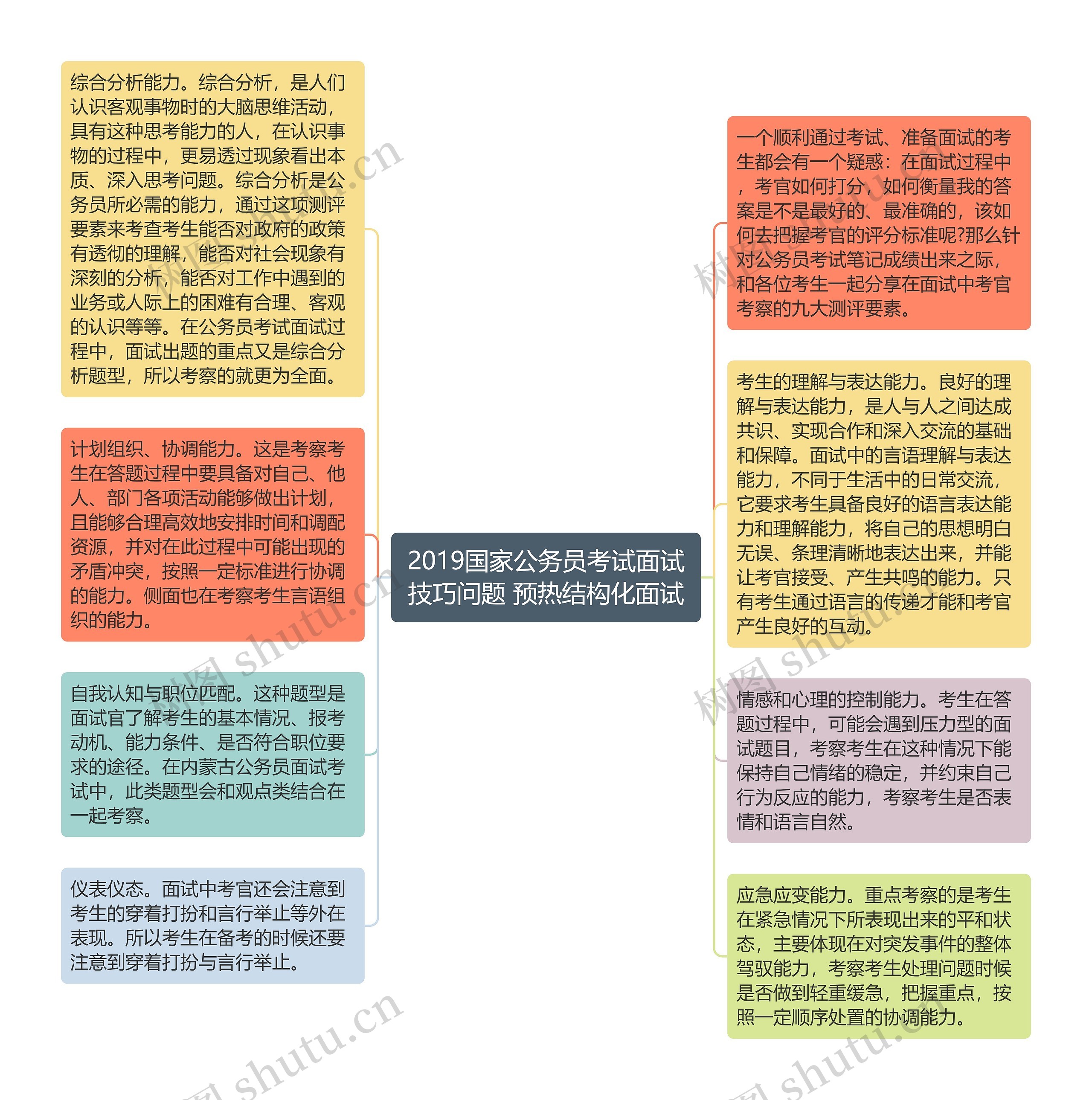 2019国家公务员考试面试技巧问题 预热结构化面试