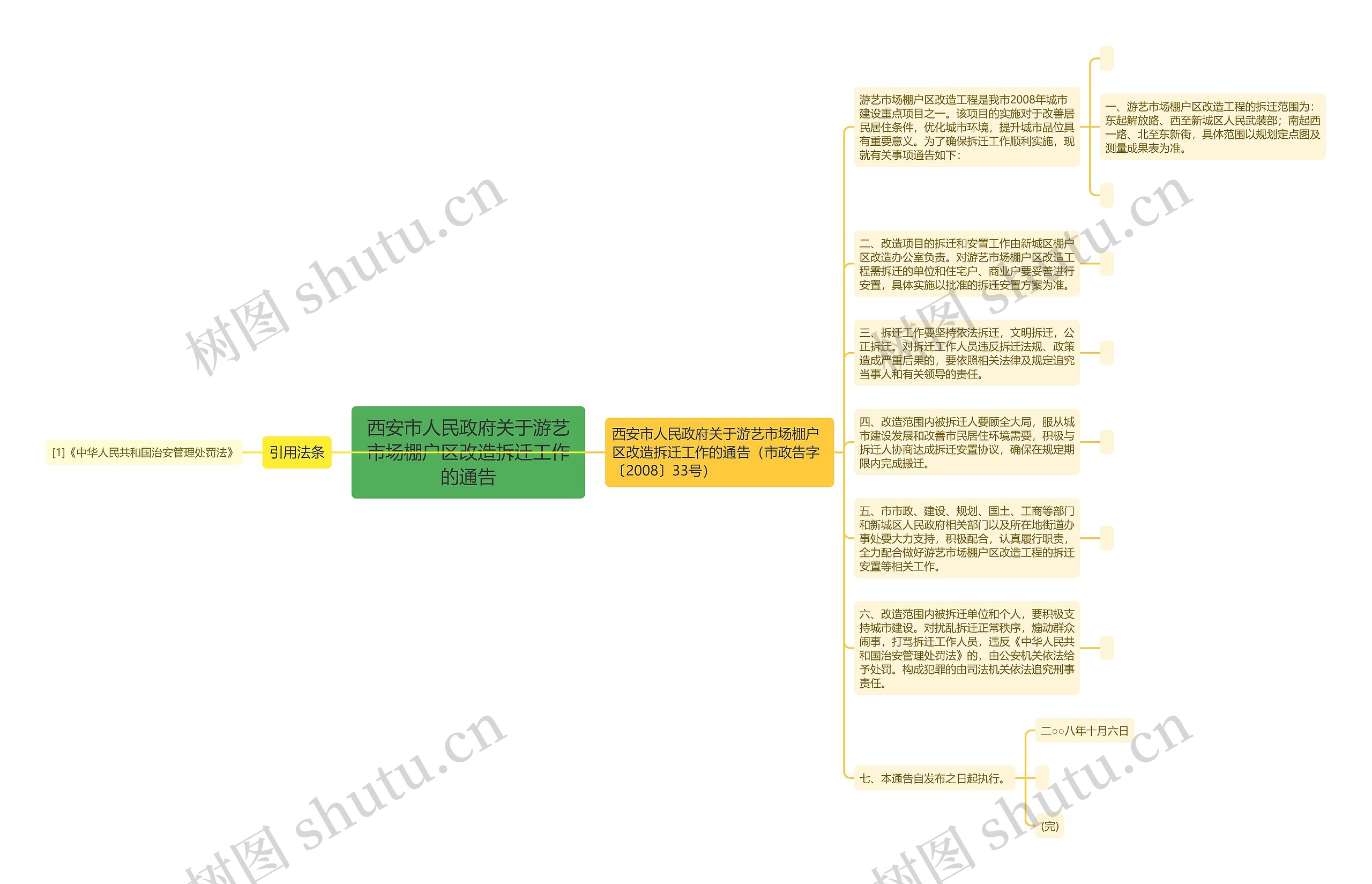 西安市人民政府关于游艺市场棚户区改造拆迁工作的通告