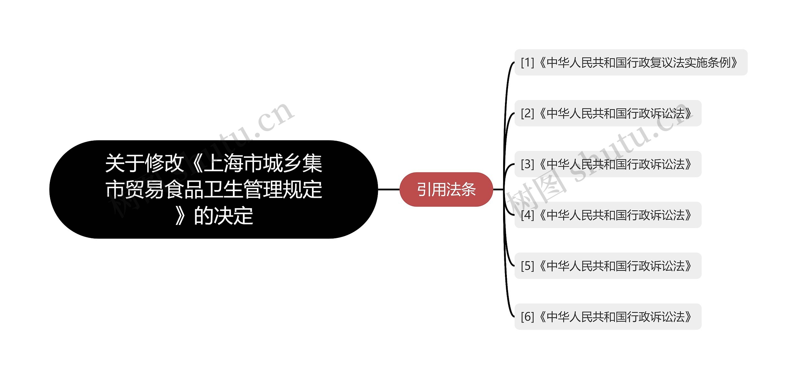 关于修改《上海市城乡集市贸易食品卫生管理规定》的决定