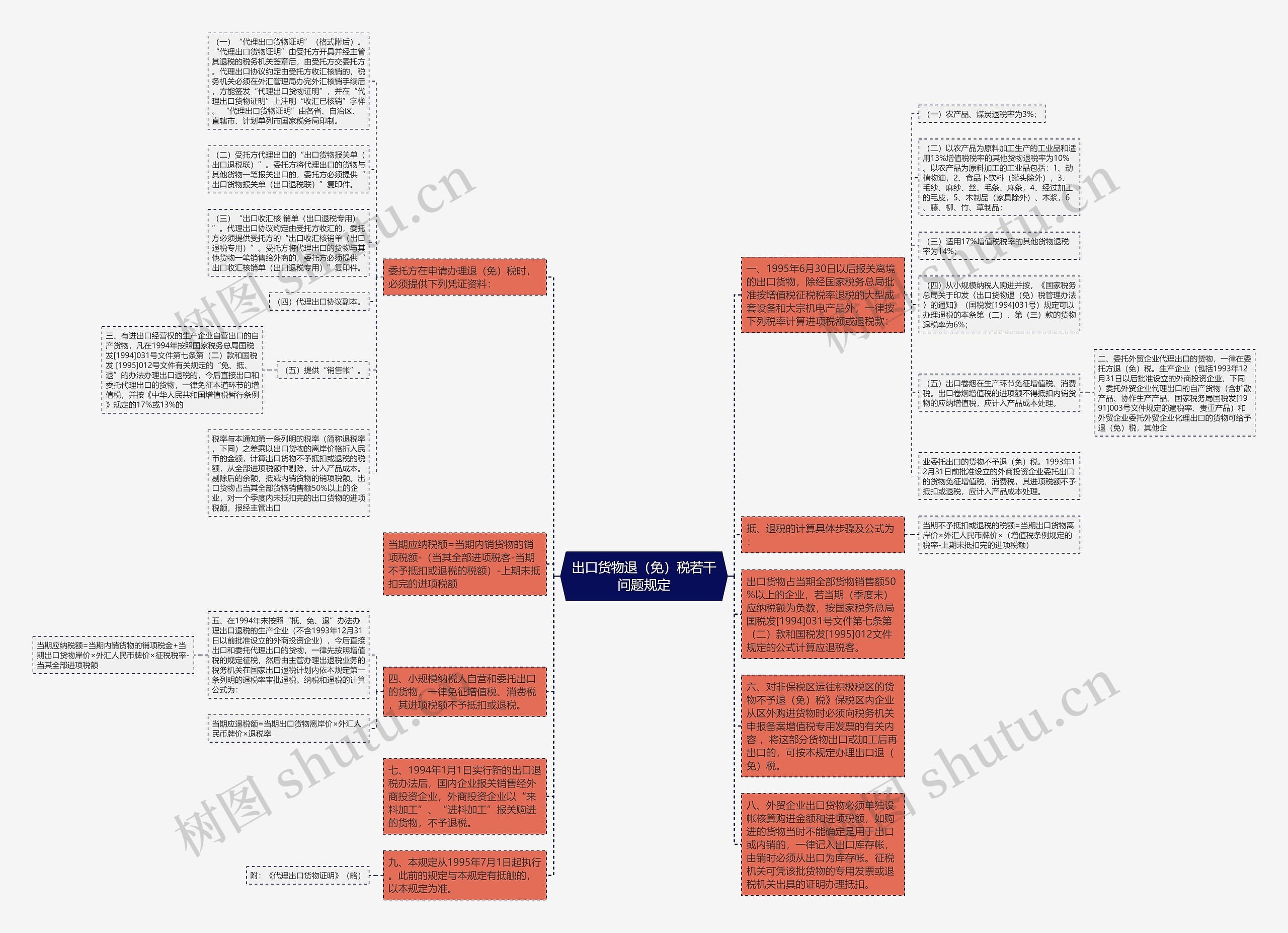 出口货物退（免）税若干问题规定