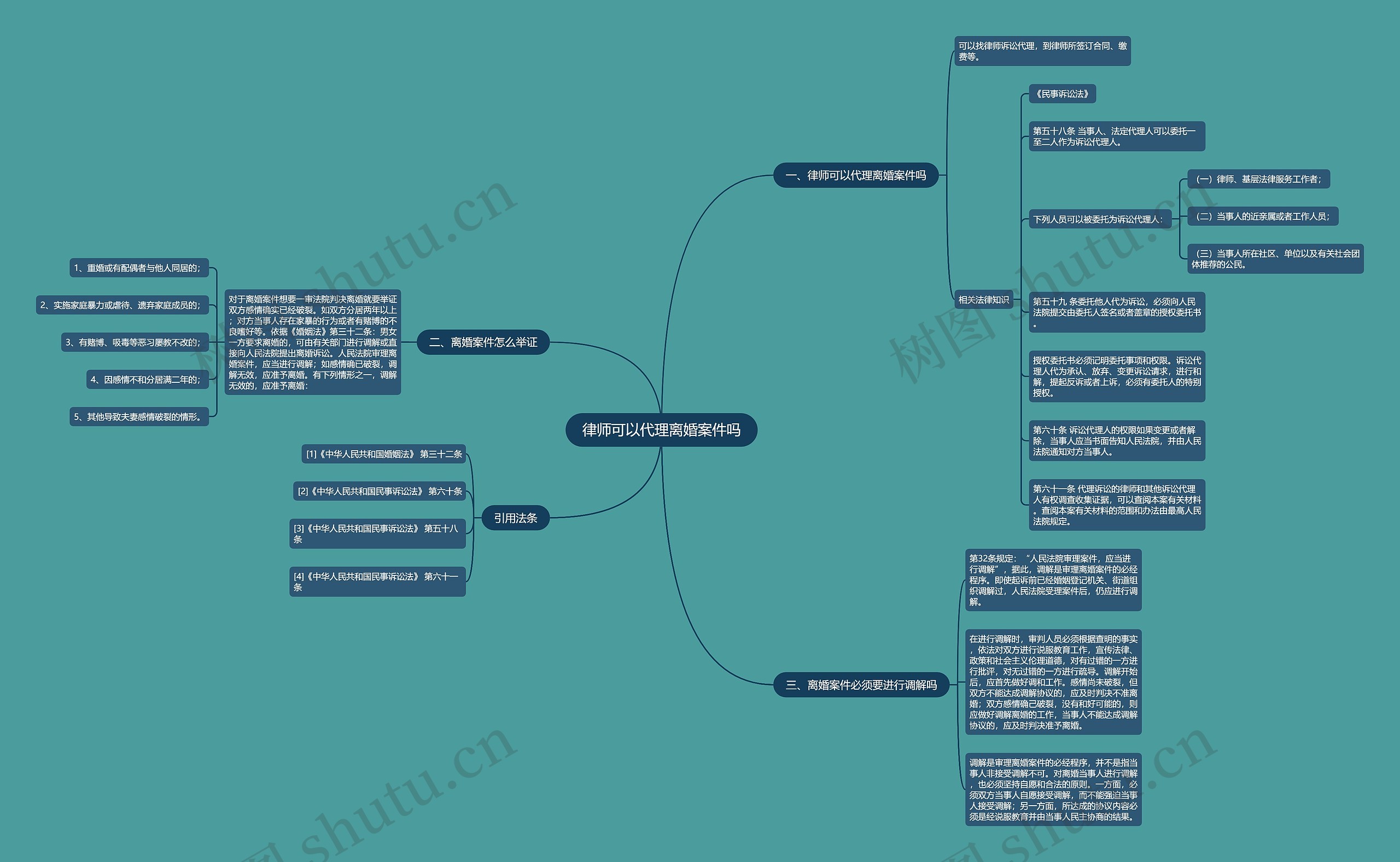 律师可以代理离婚案件吗 律师可以代理离婚案件吗
