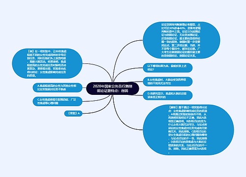 2020年国家公务员行测削弱论证题特点：削弱