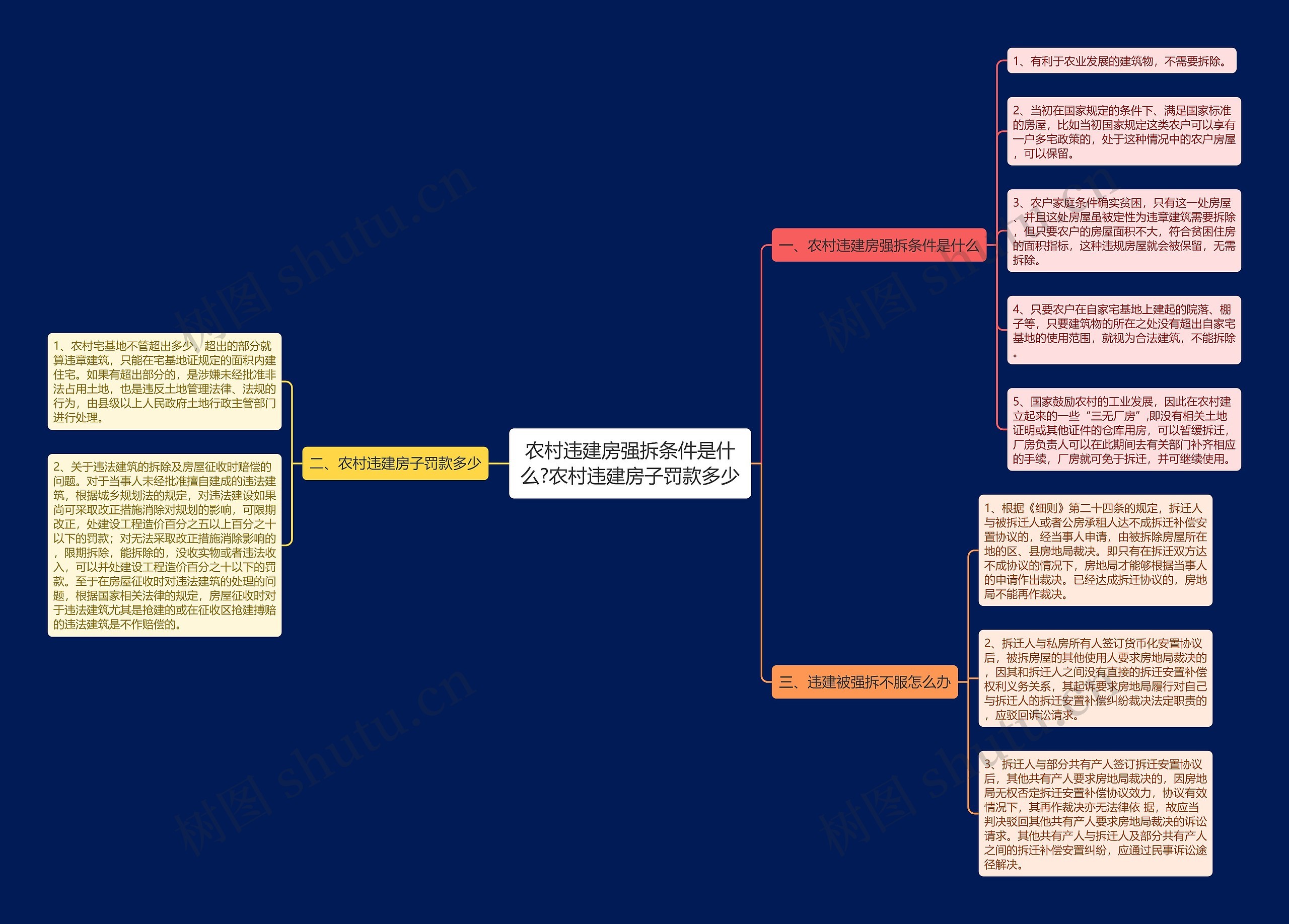 农村违建房强拆条件是什么?农村违建房子罚款多少 农村违建房强拆条件是什么?农村违建房子罚款多少