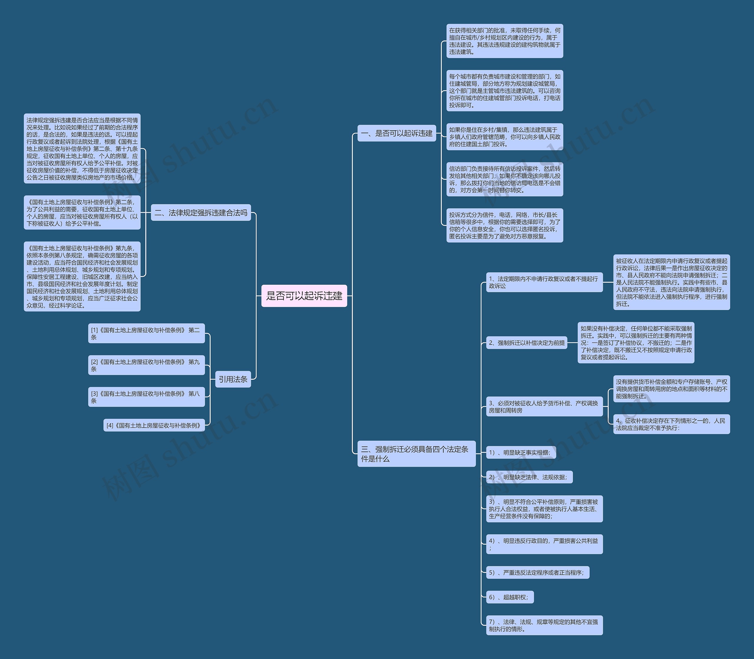 是否可以起诉违建思维导图