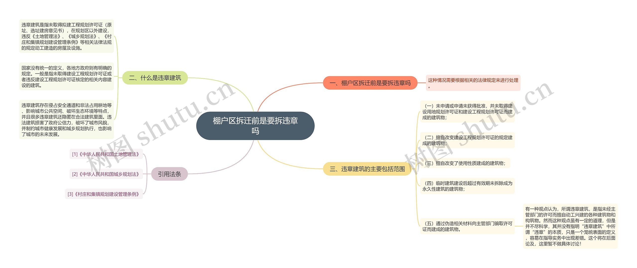 棚户区拆迁前是要拆违章吗思维导图