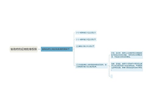 省政府的征地批准权限