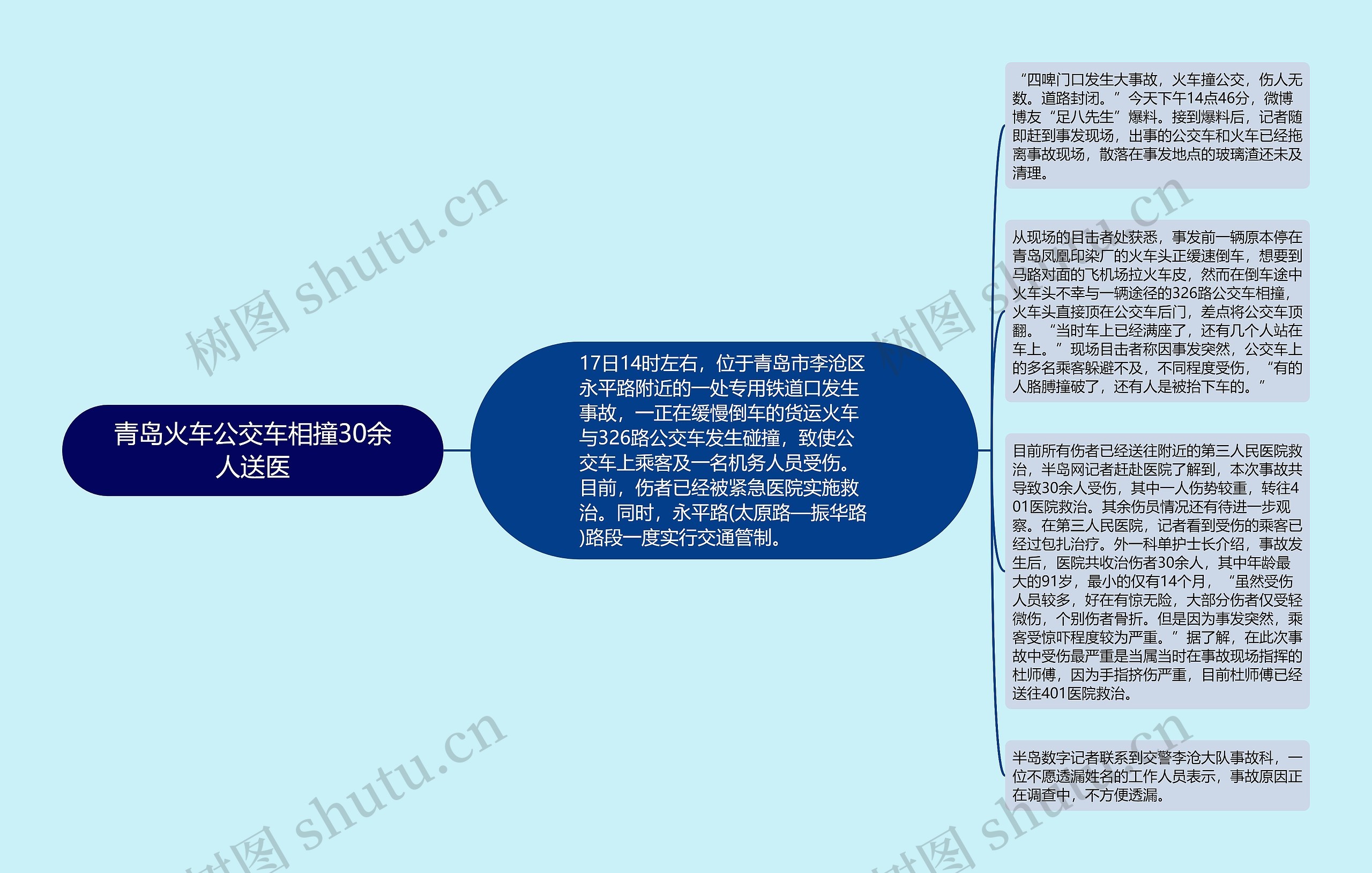 青岛火车公交车相撞30余人送医