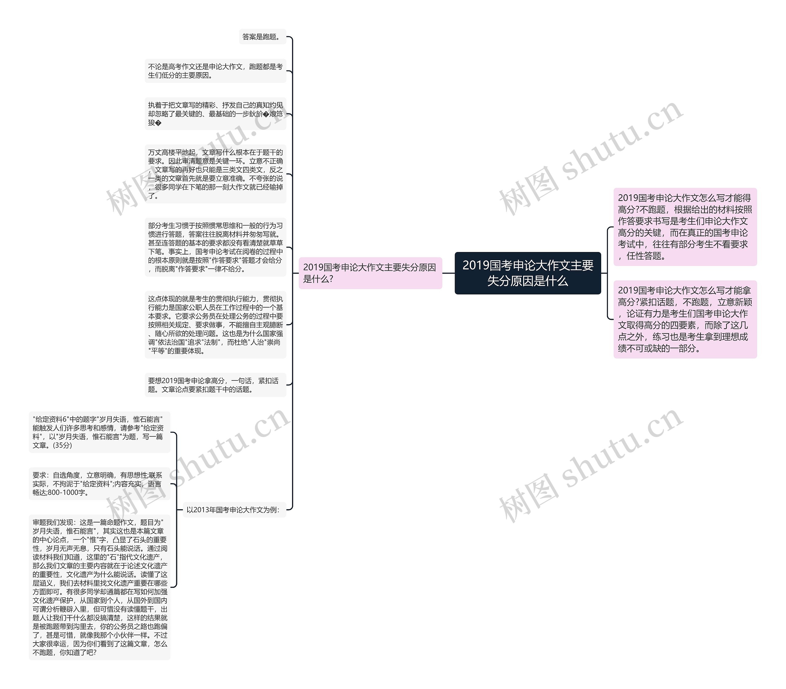 2019国考申论大作文主要失分原因是什么