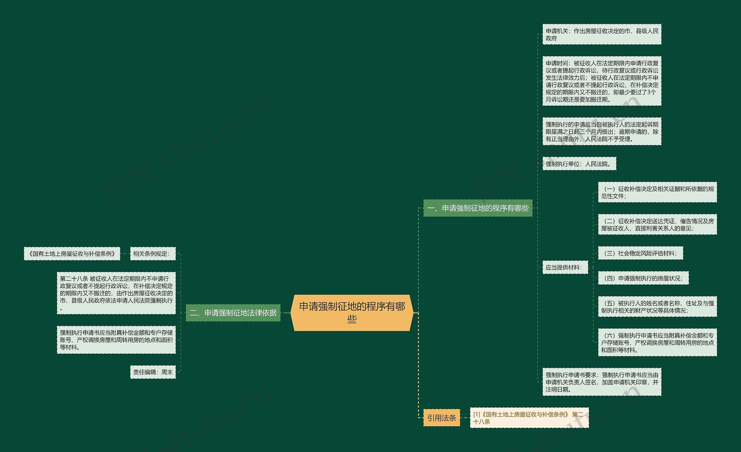 申请强制征地的程序有哪些 申请强制征地的程序有哪些
