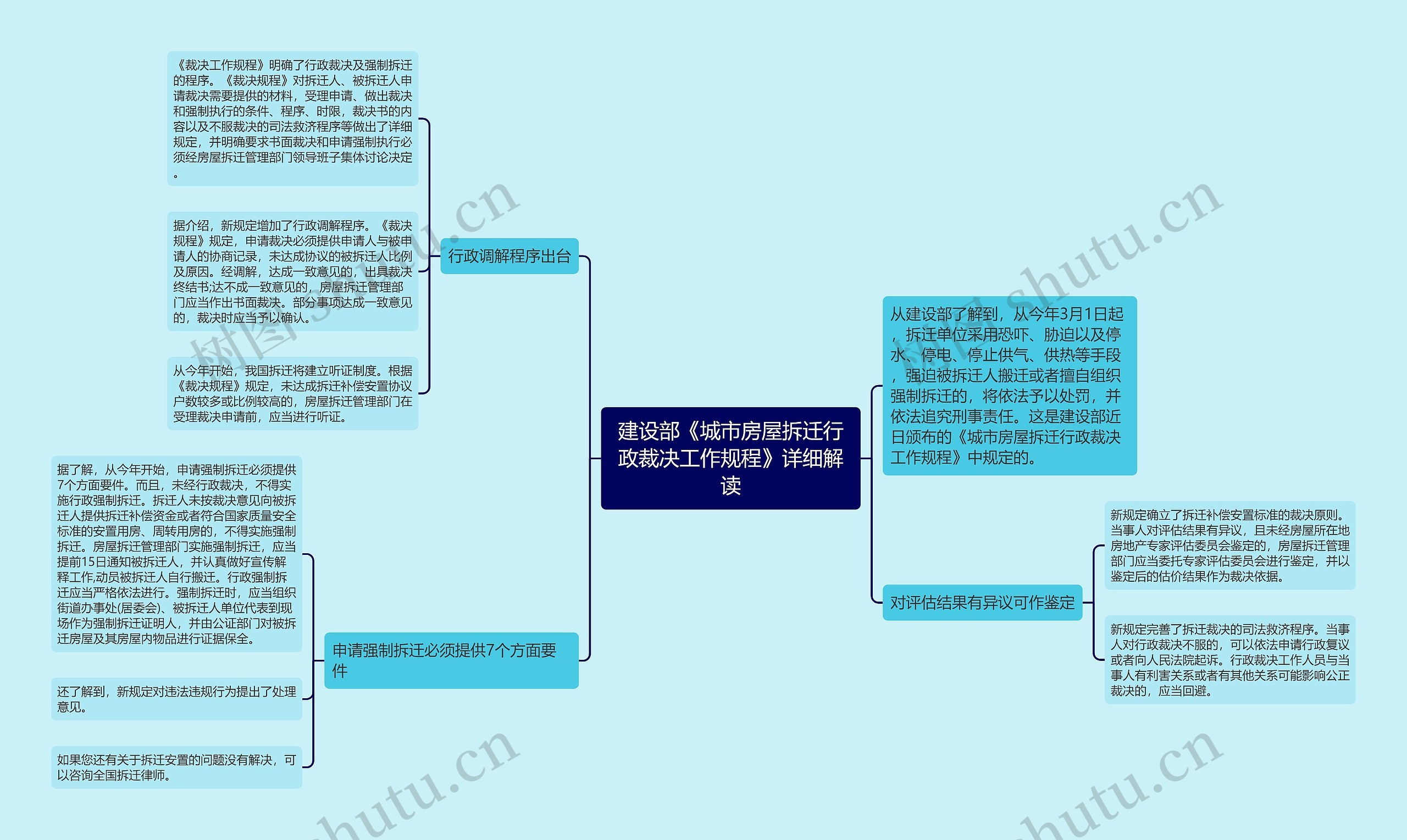 建设部《城市房屋拆迁行政裁决工作规程》详细解读