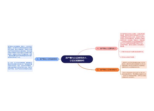 房产赠与公证费用多少，公证后能撤销吗