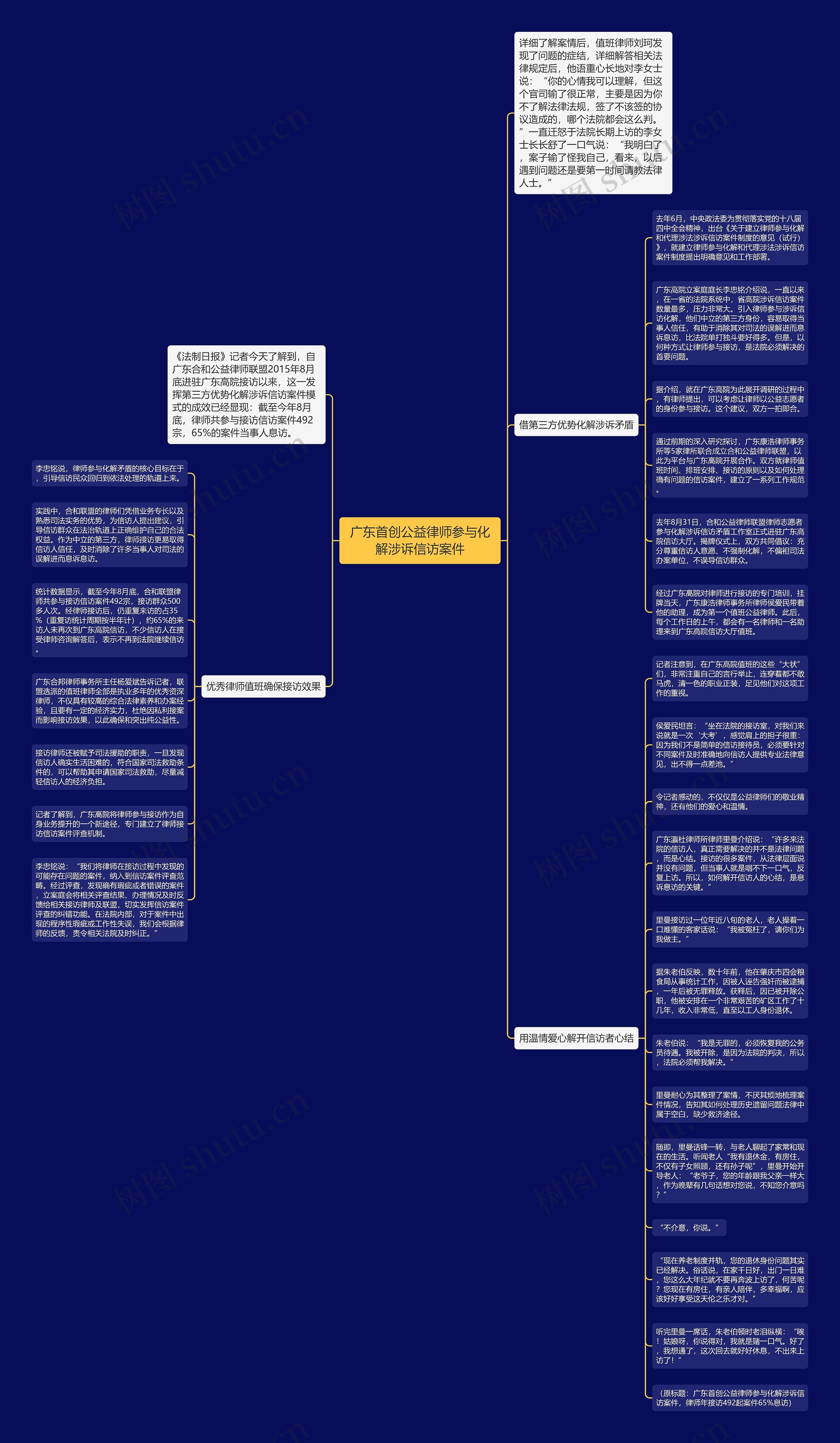 广东首创公益律师参与化解涉诉信访案件思维导图