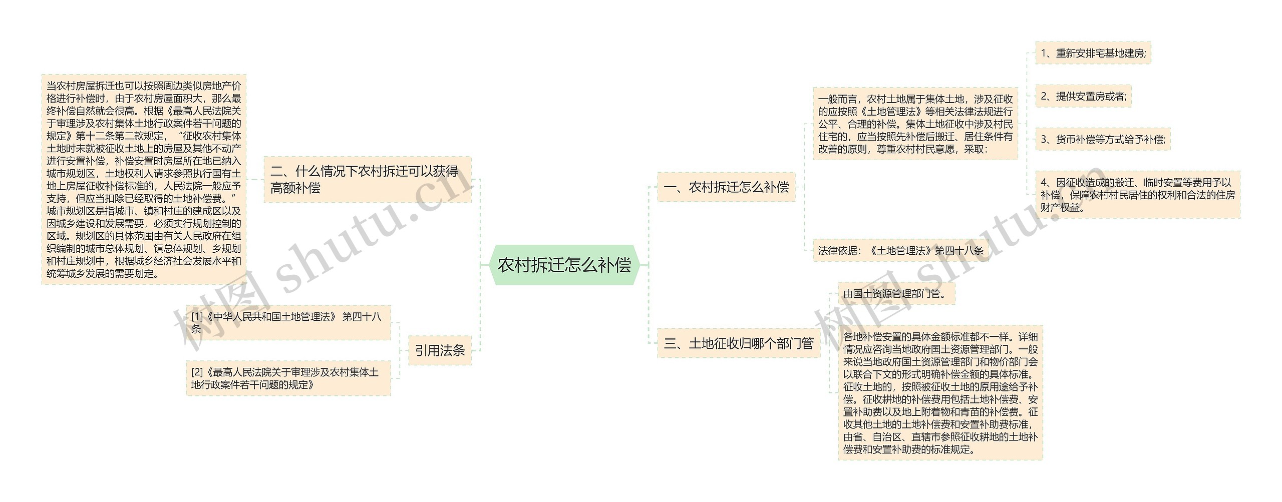 农村拆迁怎么补偿