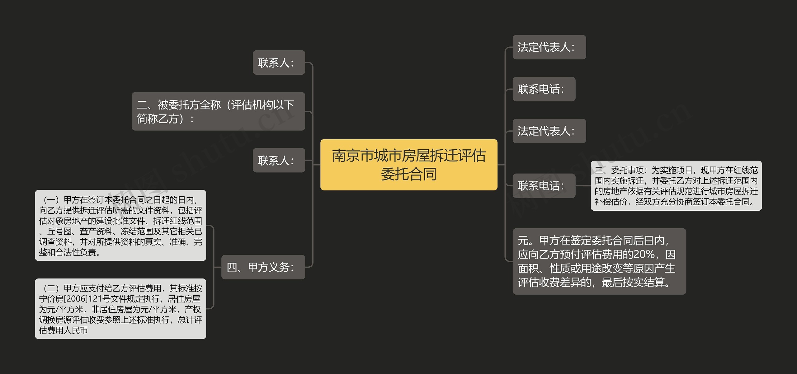 南京市城市房屋拆迁评估委托合同思维导图