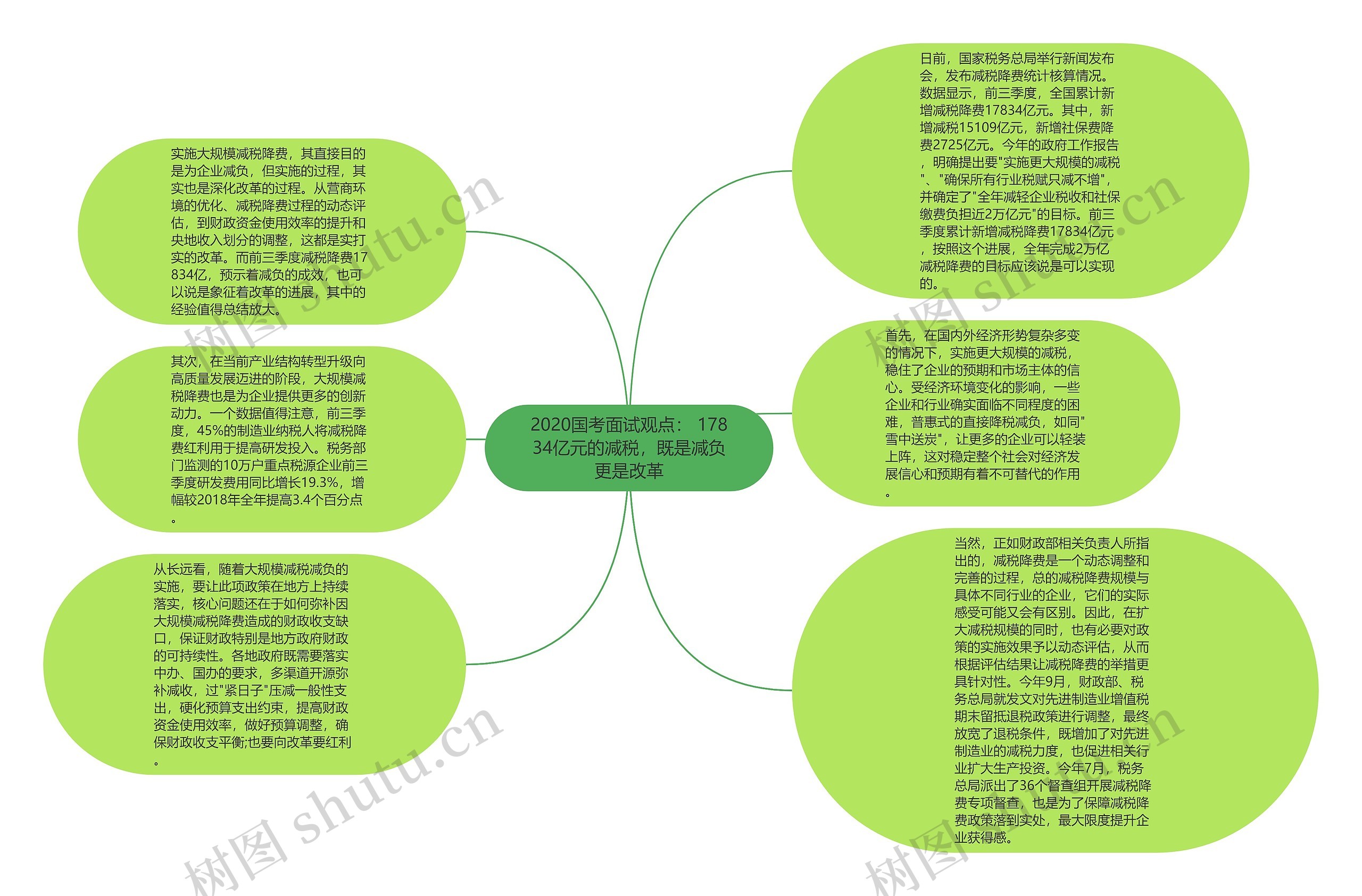 2020国考面试观点： 17834亿元的减税，既是减负更是改革