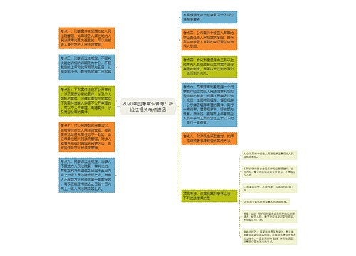 2020年国考常识备考：诉讼法相关考点速记