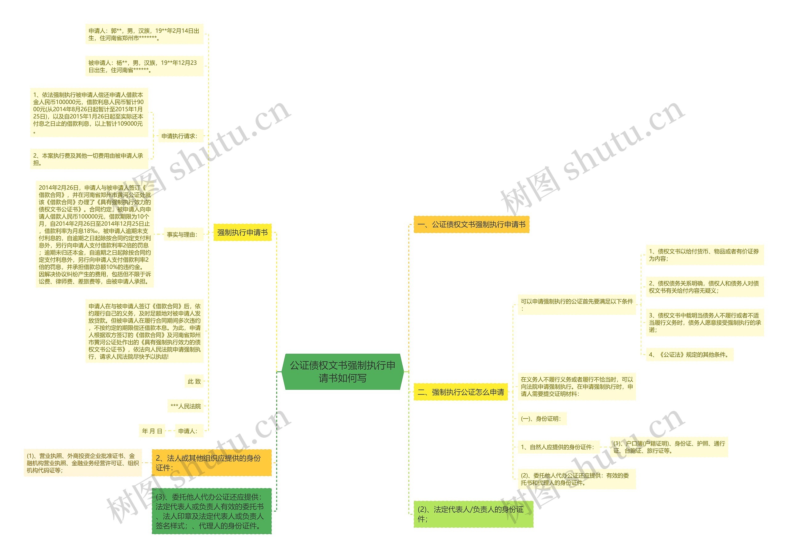 公证债权文书强制执行申请书如何写思维导图
