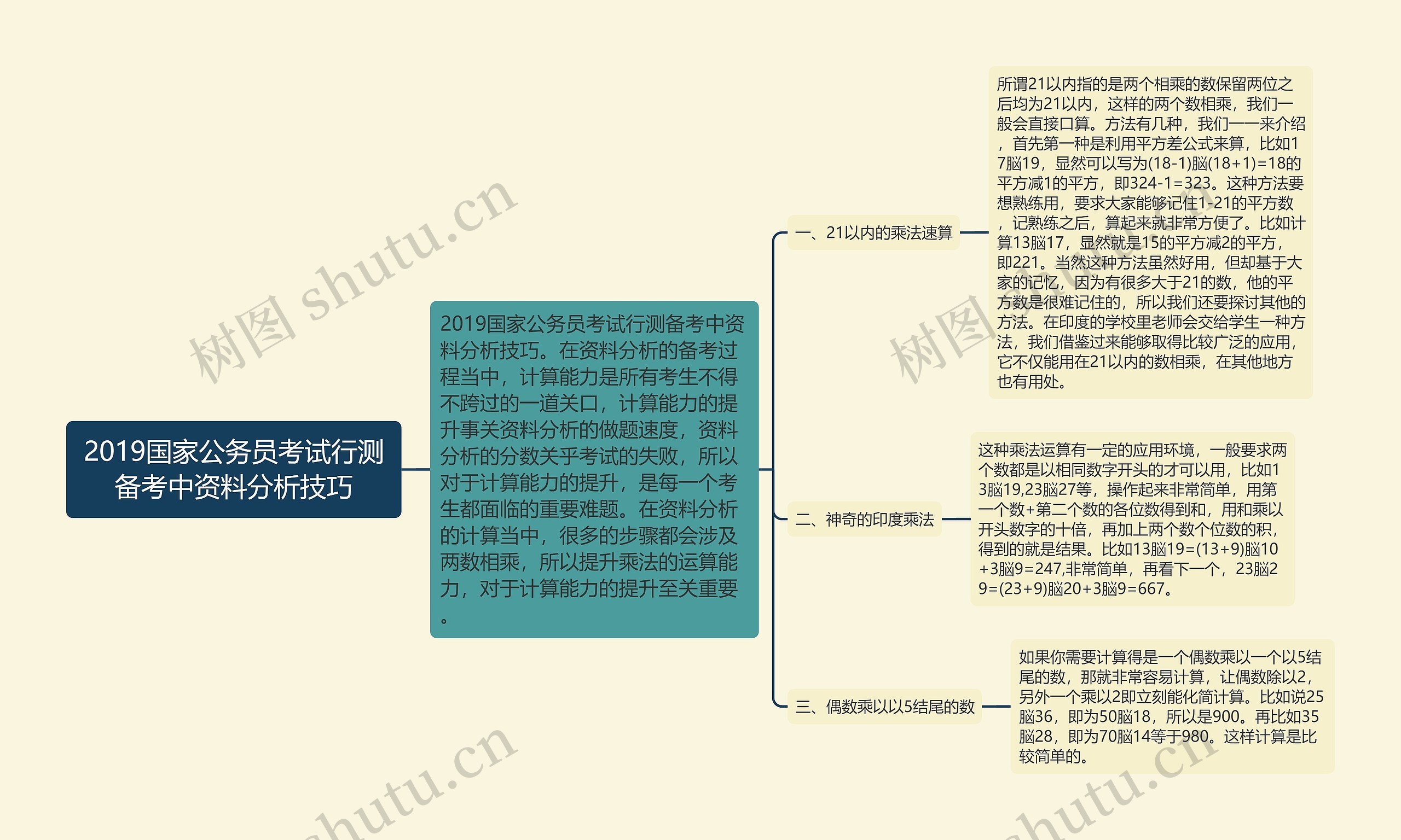 2019国家公务员考试行测备考中资料分析技巧