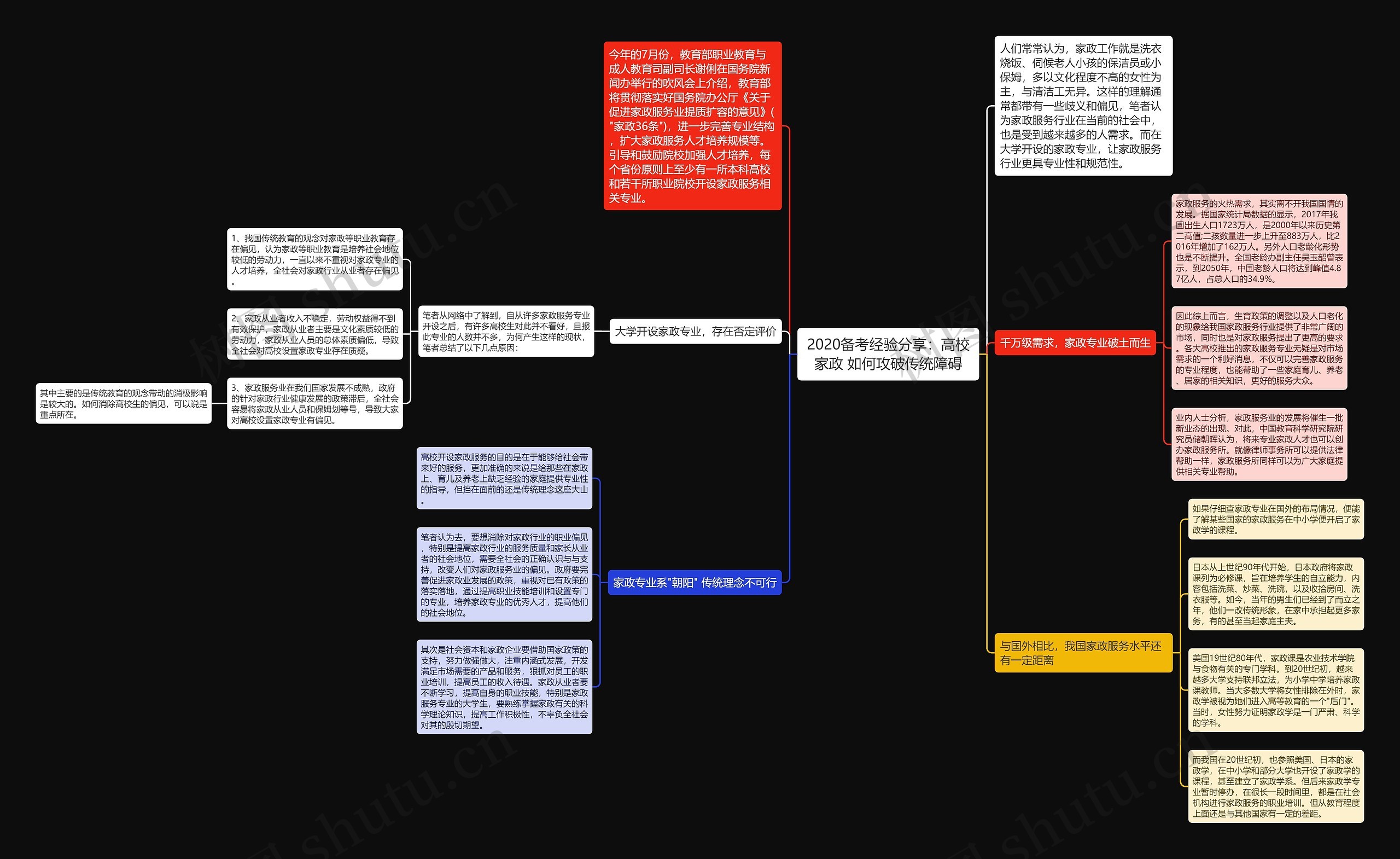 2020备考经验分享：高校家政 如何攻破传统障碍思维导图