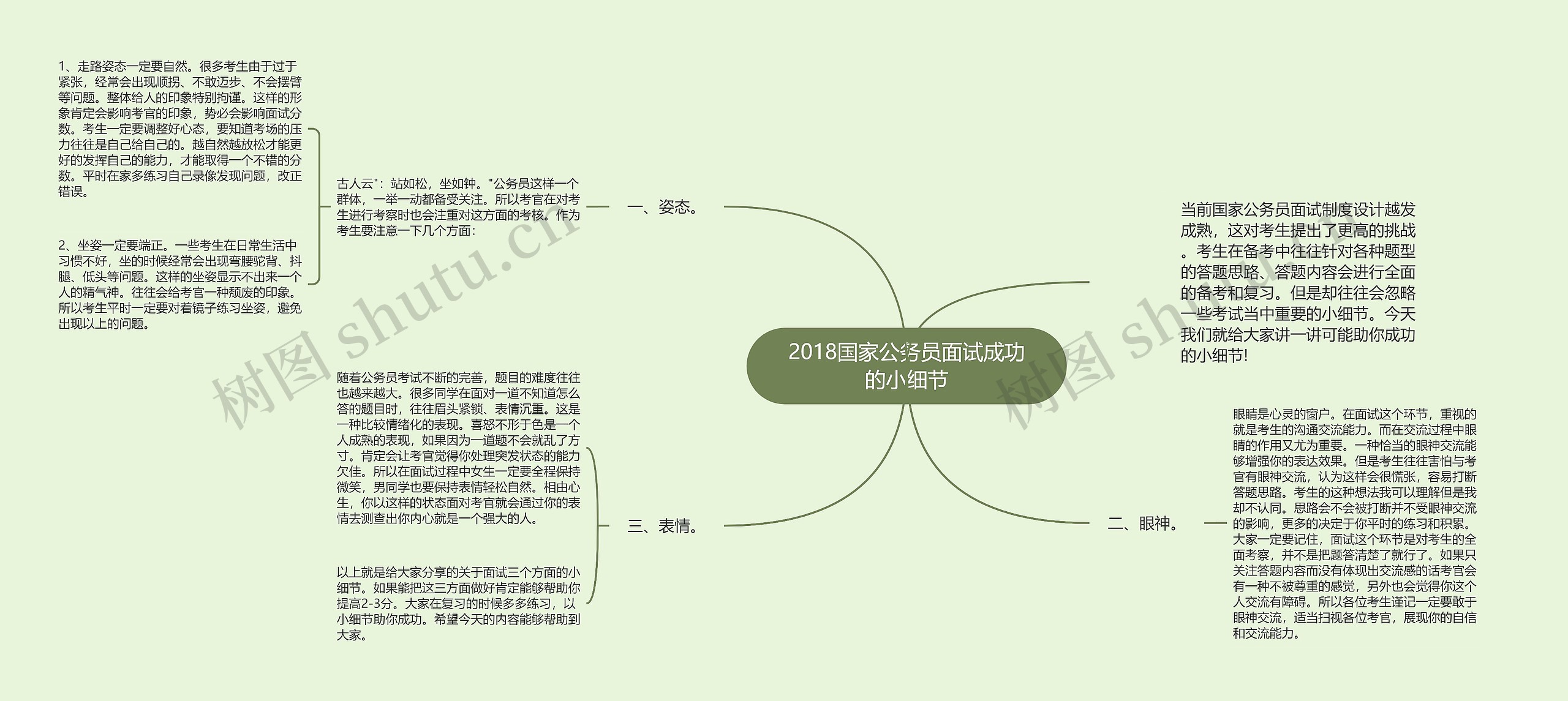 2018国家公务员面试成功的小细节思维导图