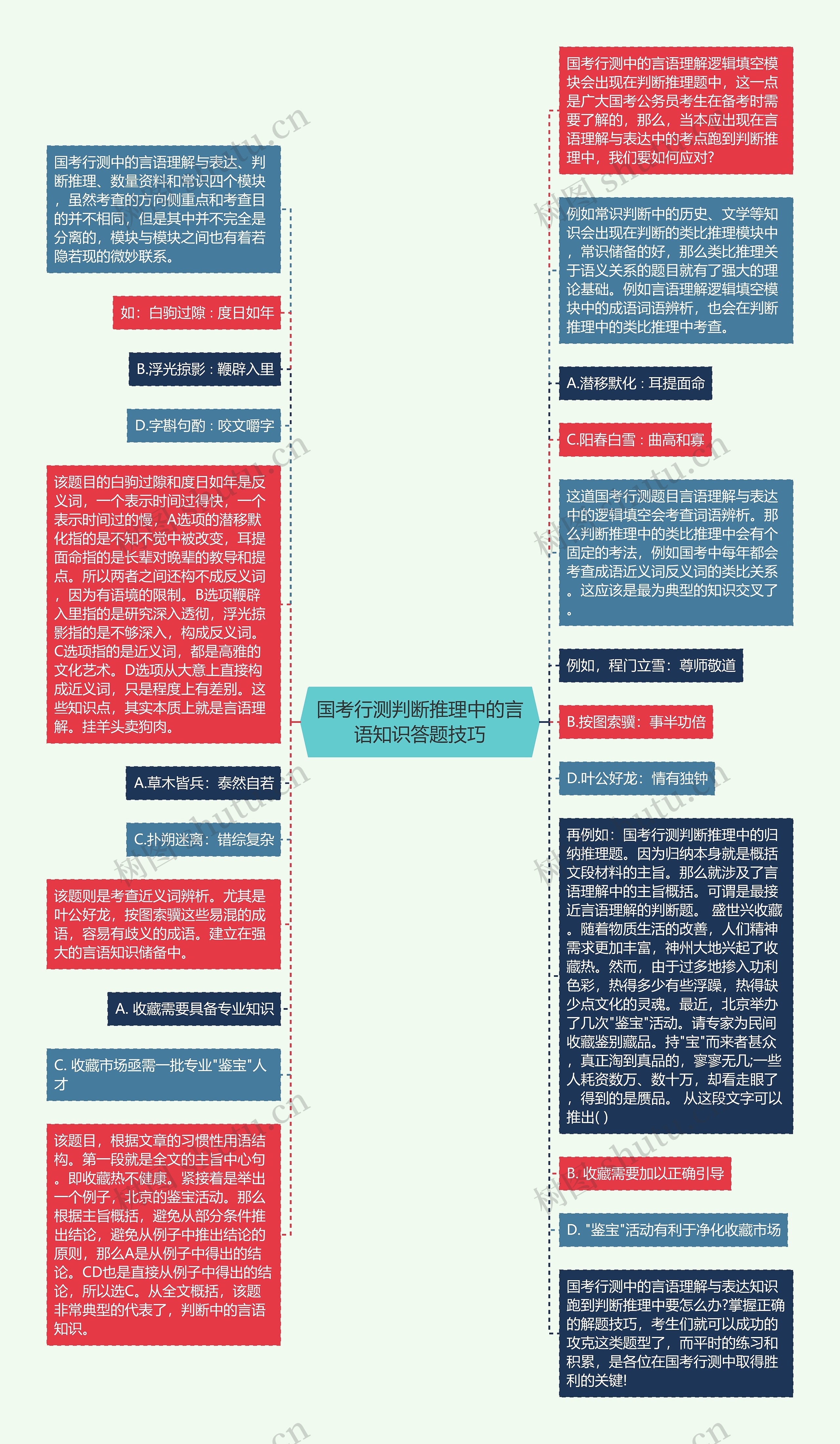 国考行测判断推理中的言语知识答题技巧