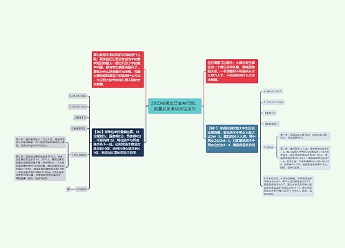 2020年黑龙江省考行测：数量关系考试方法技巧