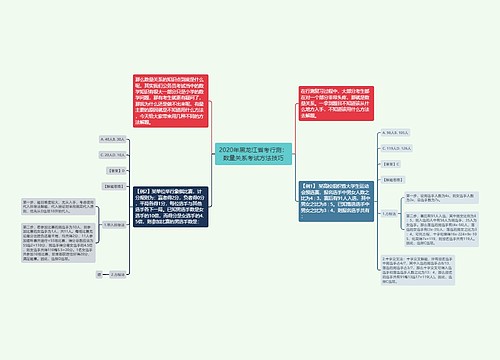 2020年黑龙江省考行测:数量关系考试方法技巧 2020年黑龙江省考行测:数量关系考试方法技巧