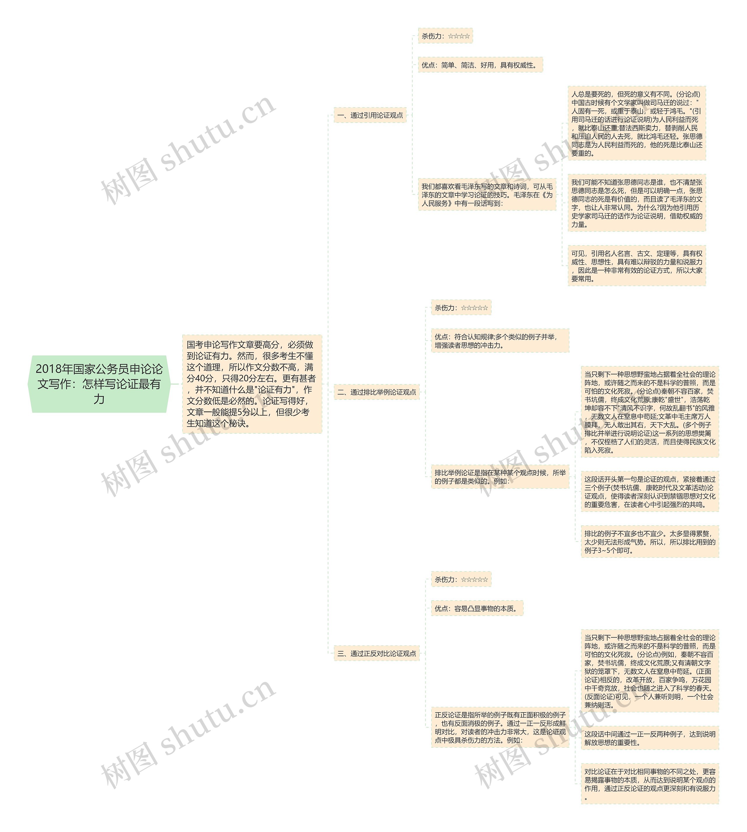 2018年国家公务员申论论文写作:怎样写论证最有力 2018年国家公务员申论论文写作:怎样写论证最有力