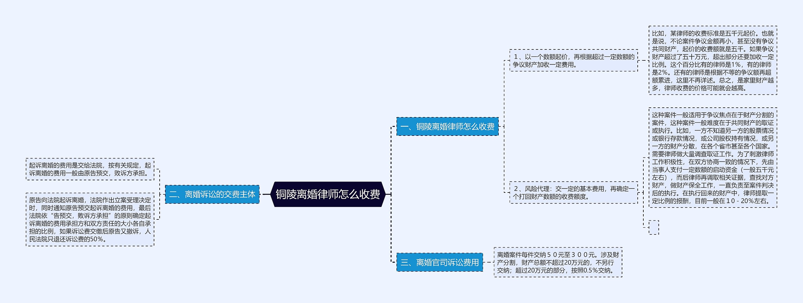 铜陵离婚律师怎么收费