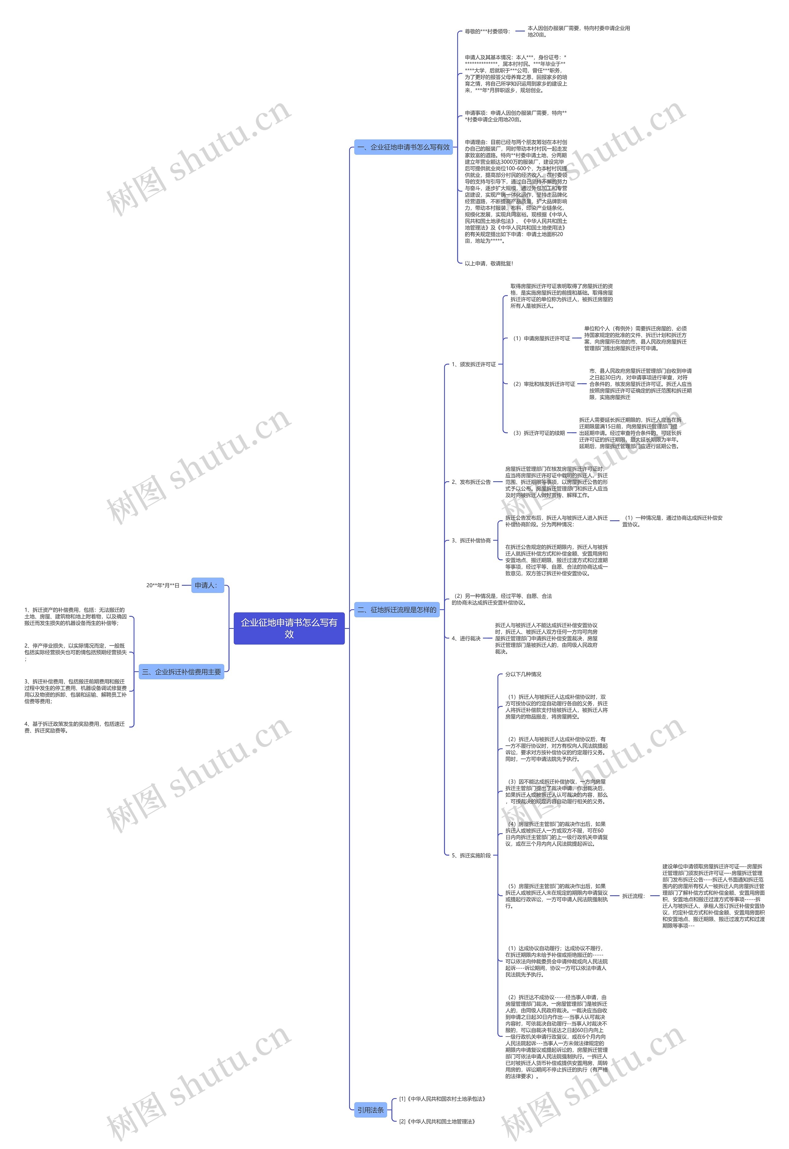企业征地申请书怎么写有效思维导图