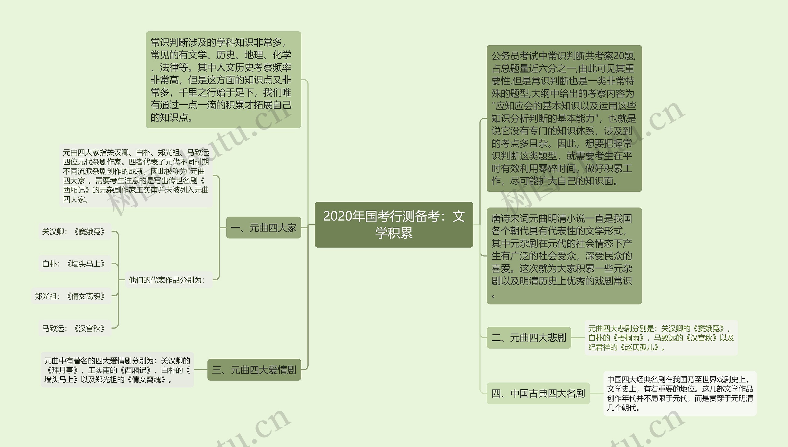 2020年国考行测备考：文学积累