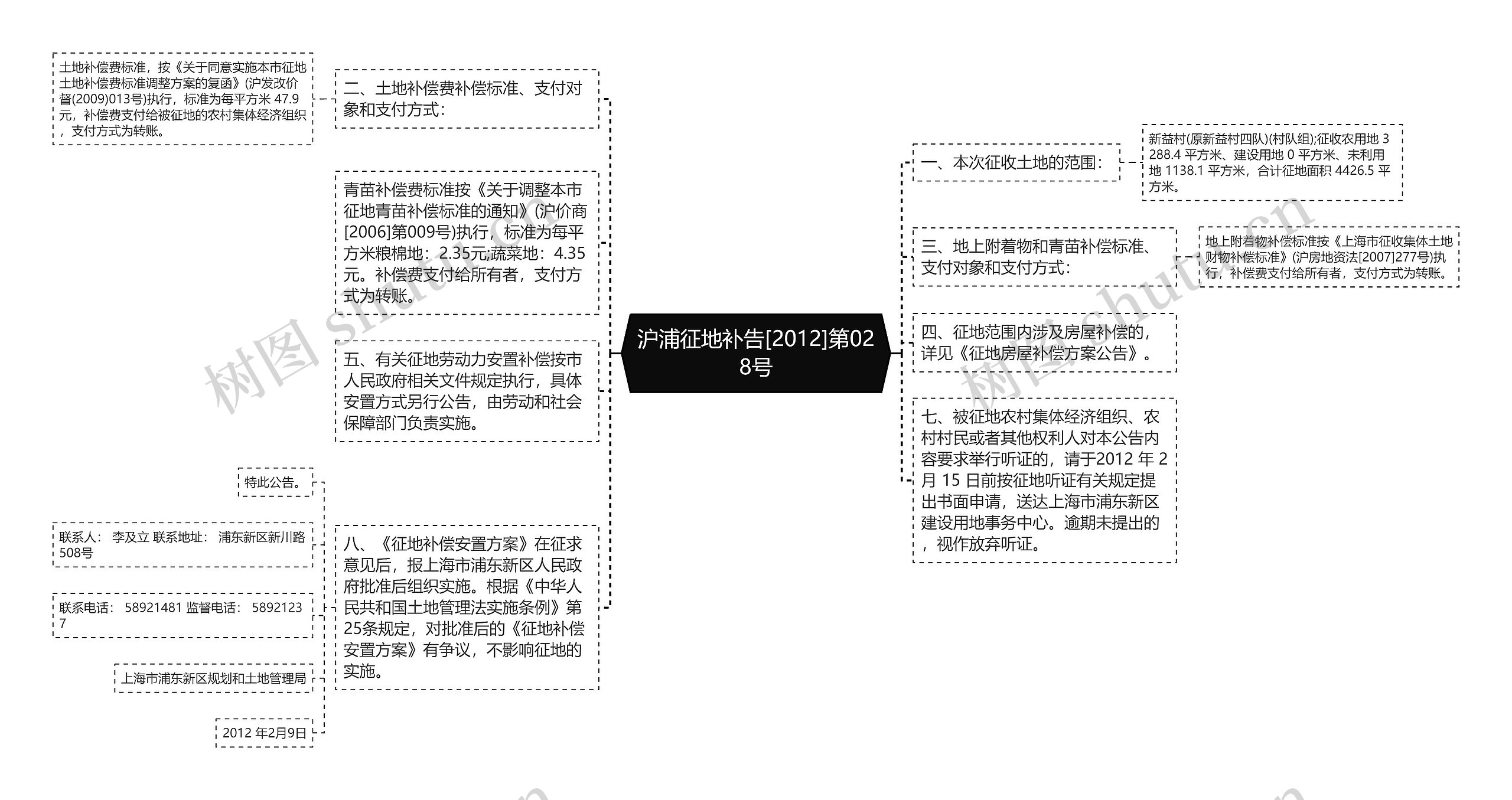 沪浦征地补告[2012]第028号思维导图