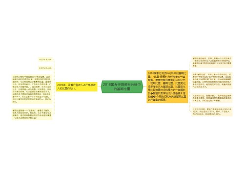 2018国考行测资料分析中的基期比重