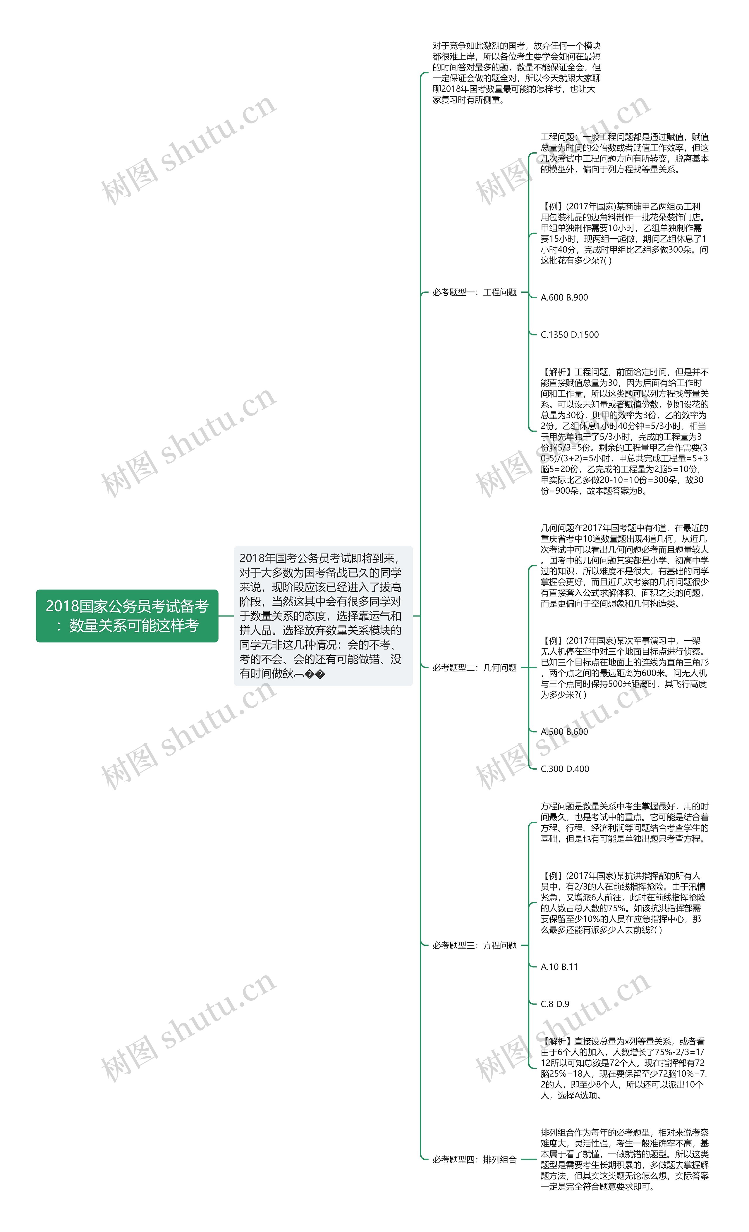 2018国家公务员考试备考：数量关系可能这样考思维导图