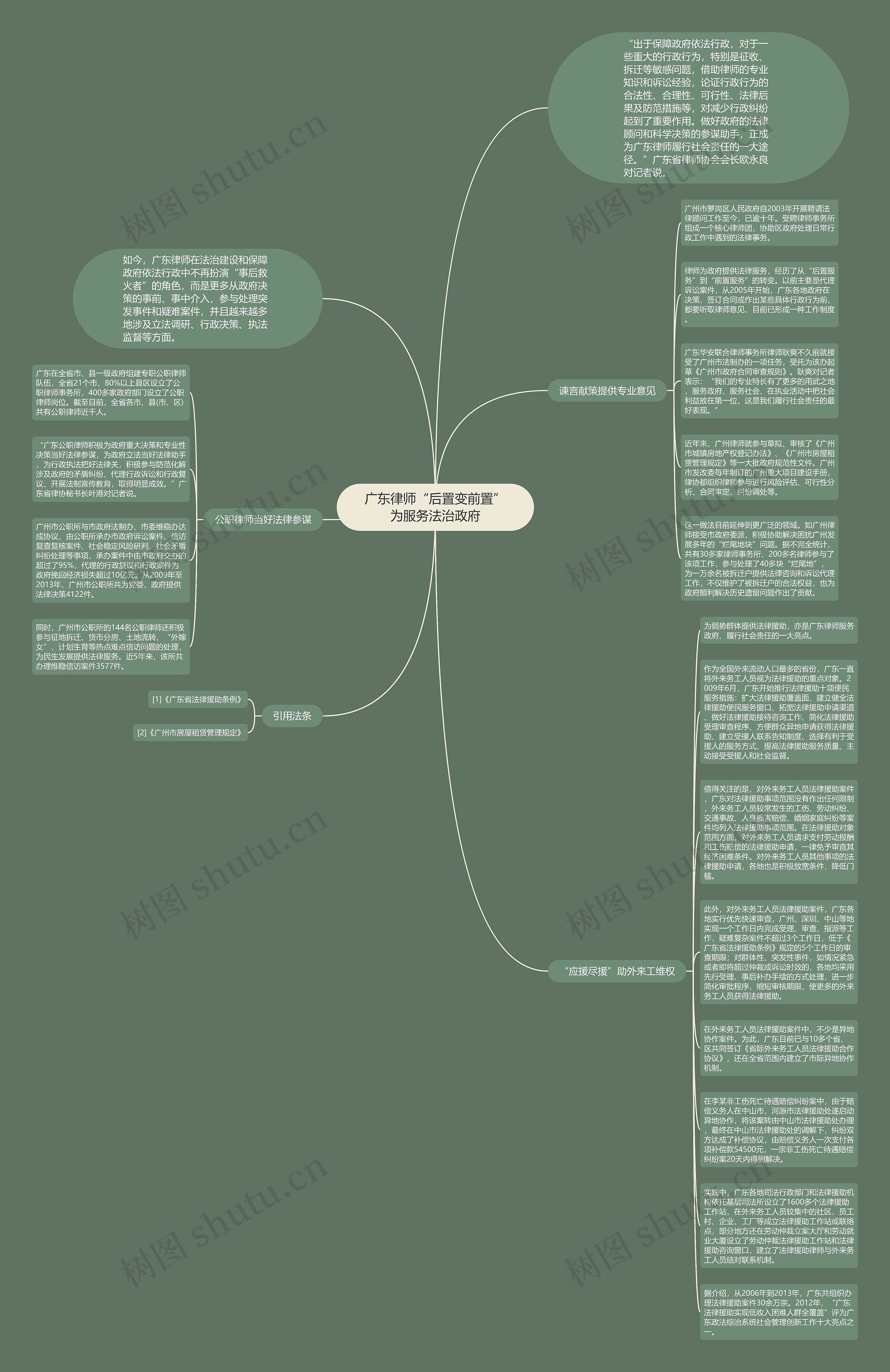 广东律师“后置变前置”为服务法治政府思维导图